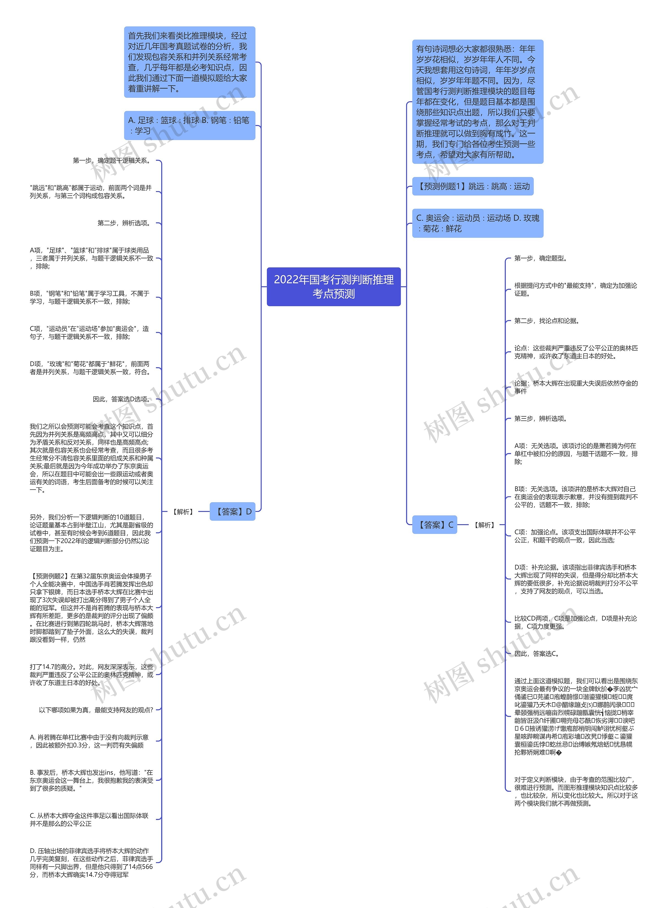 2022年国考行测判断推理考点预测