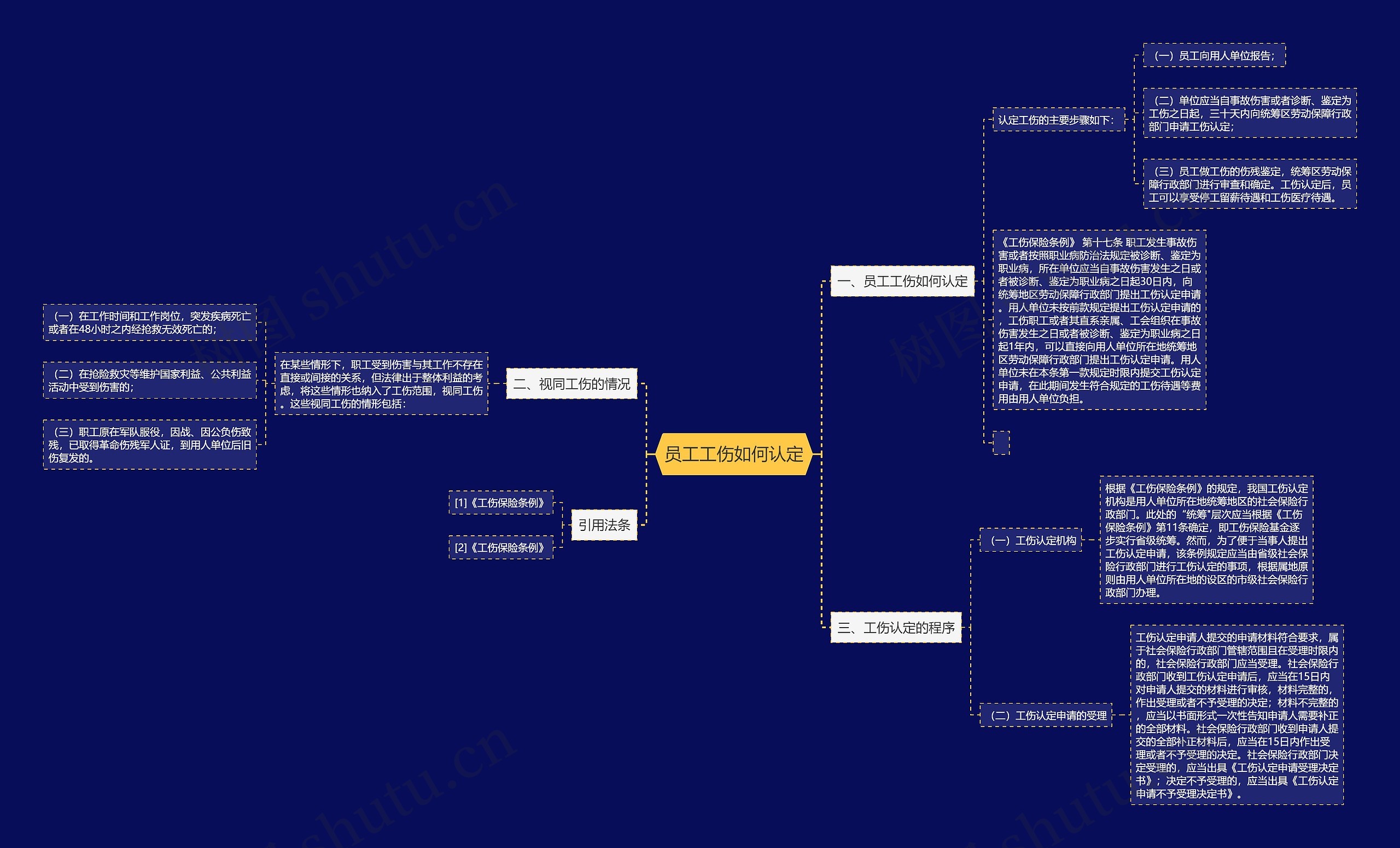 员工工伤如何认定思维导图