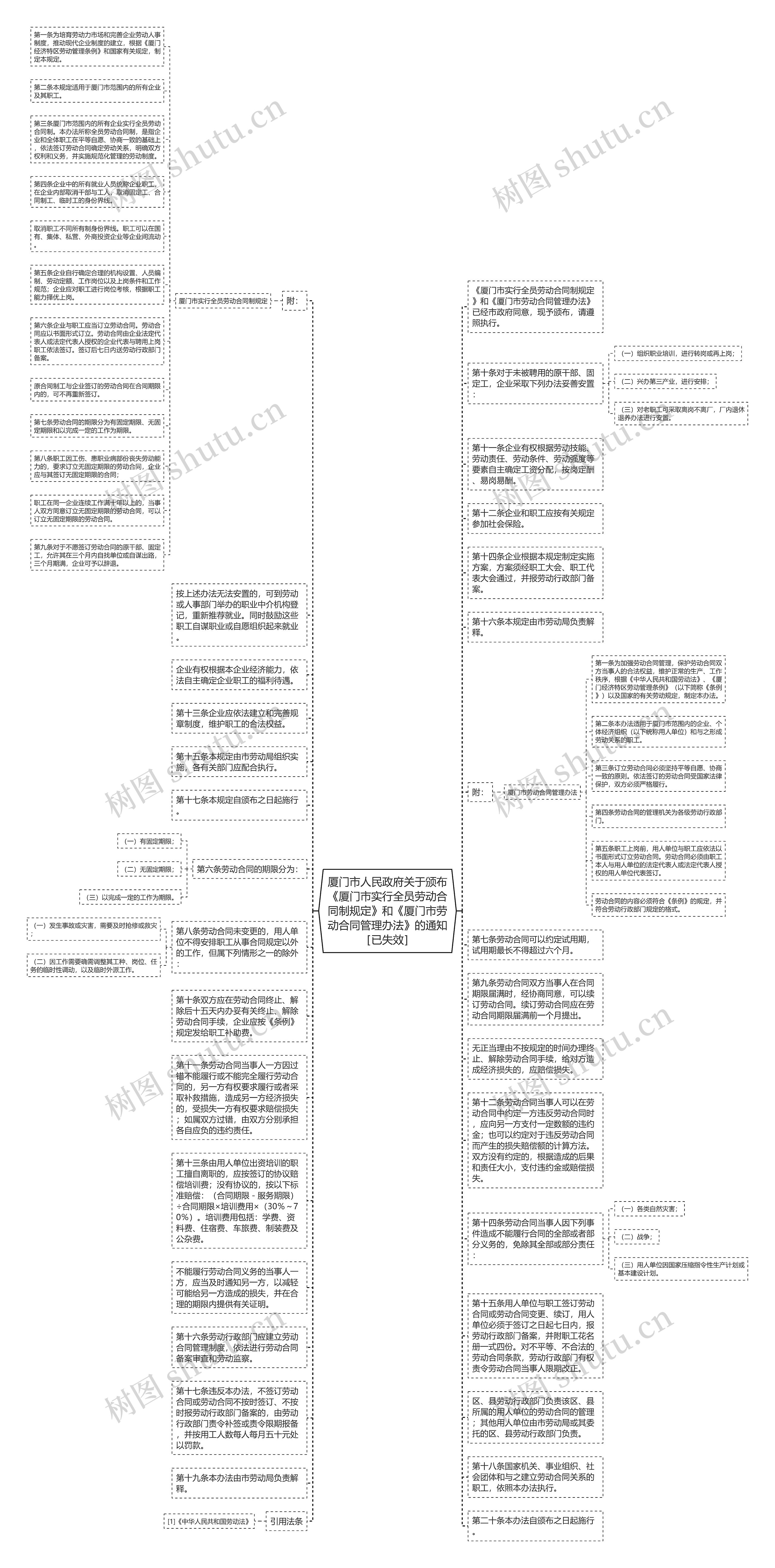 厦门市人民政府关于颁布《厦门市实行全员劳动合同制规定》和《厦门市劳动合同管理办法》的通知［已失效］