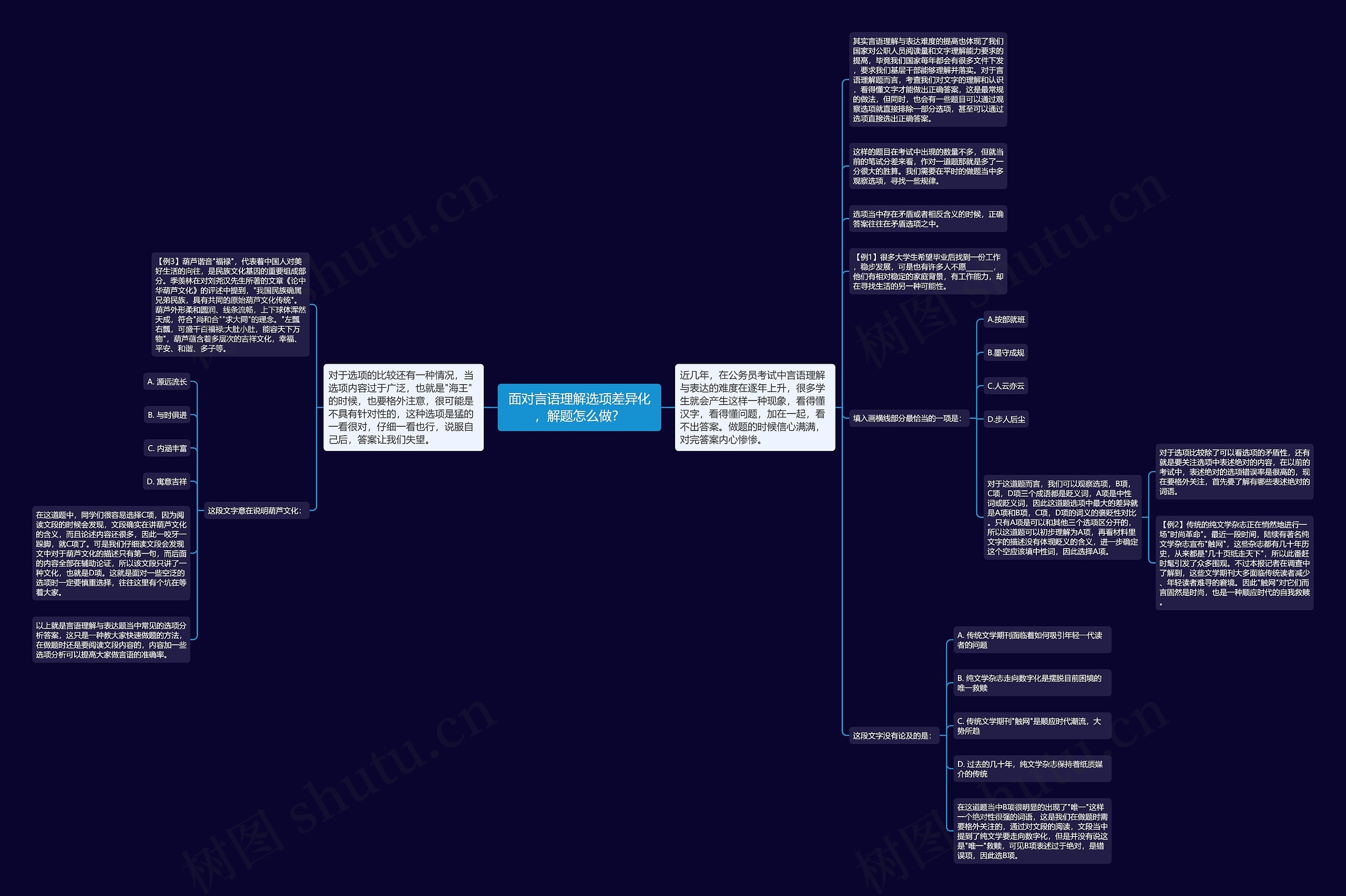 面对言语理解选项差异化,解题怎么做?思维导图高清图 面对言语理解选项差异化,解题怎么做?思维导图