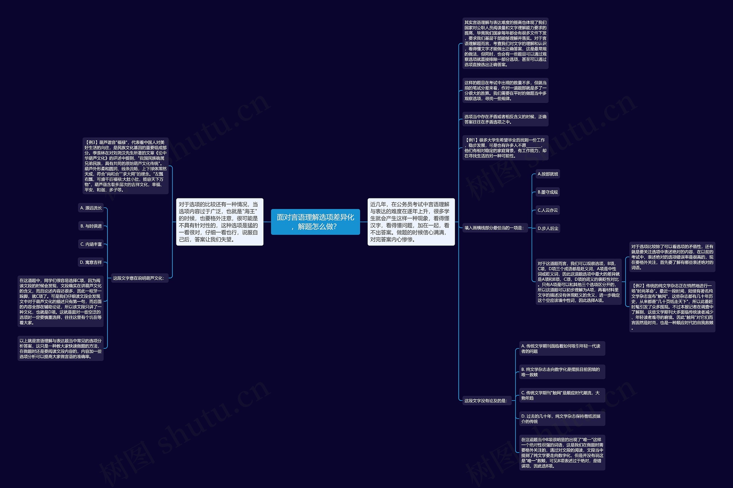 面对言语理解选项差异化，解题怎么做？思维导图