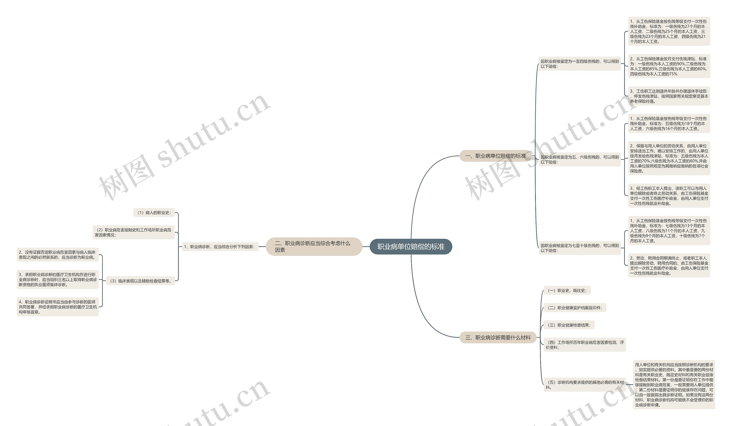 职业病单位赔偿的标准 职业病单位赔偿的标准