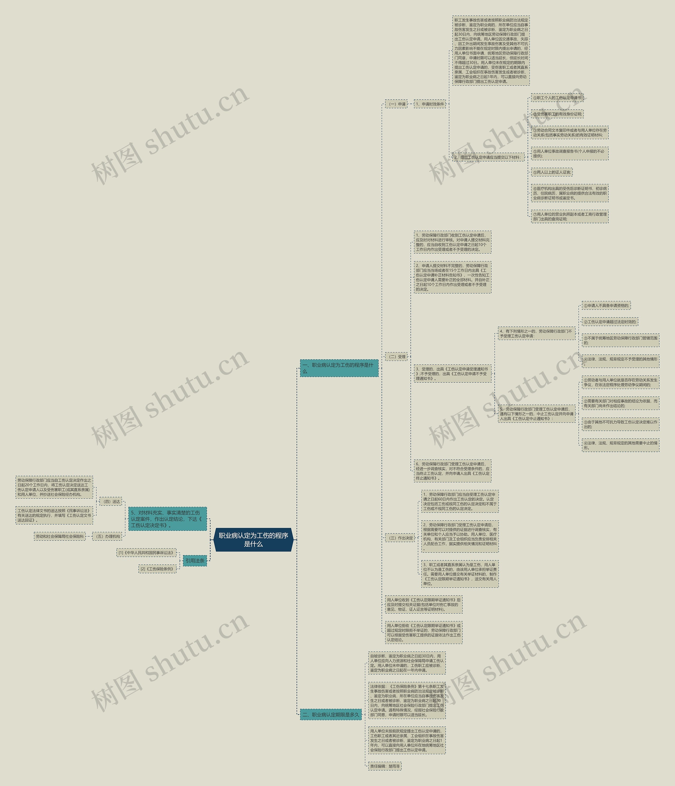 职业病认定为工伤的程序是什么 职业病认定为工伤的程序是什么