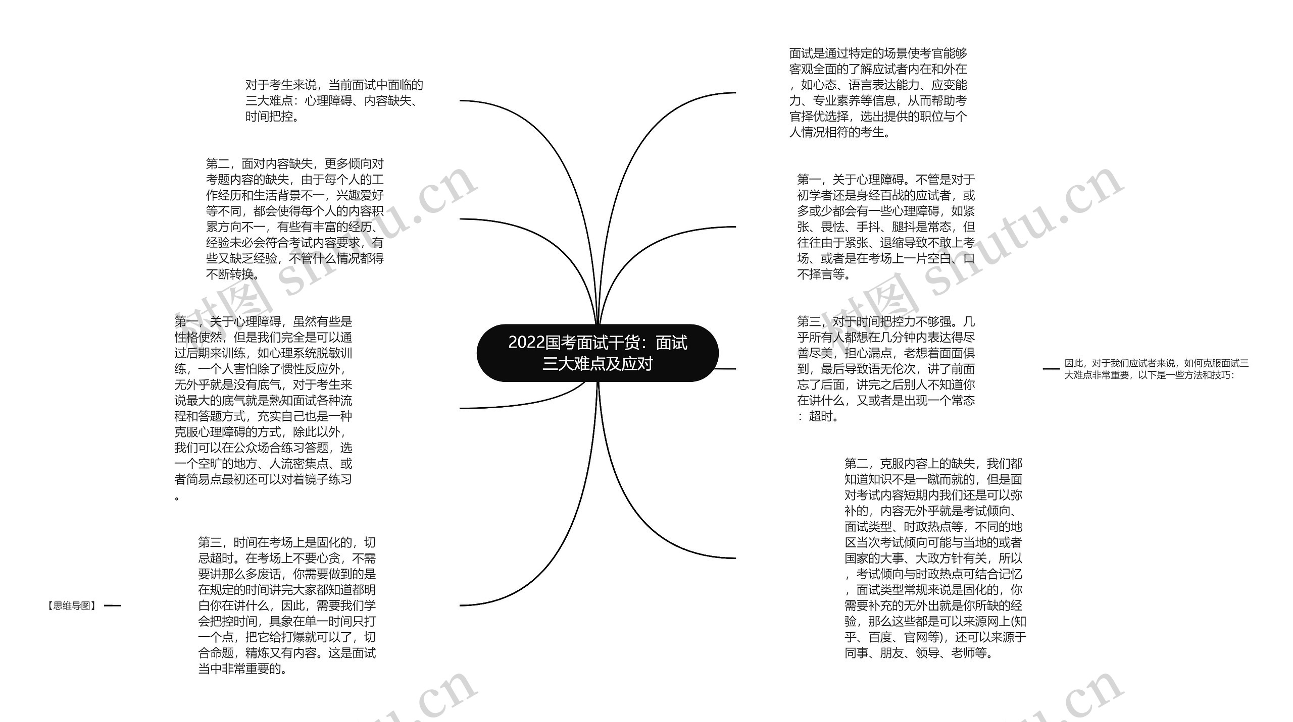 2022国考面试干货：面试三大难点及应对