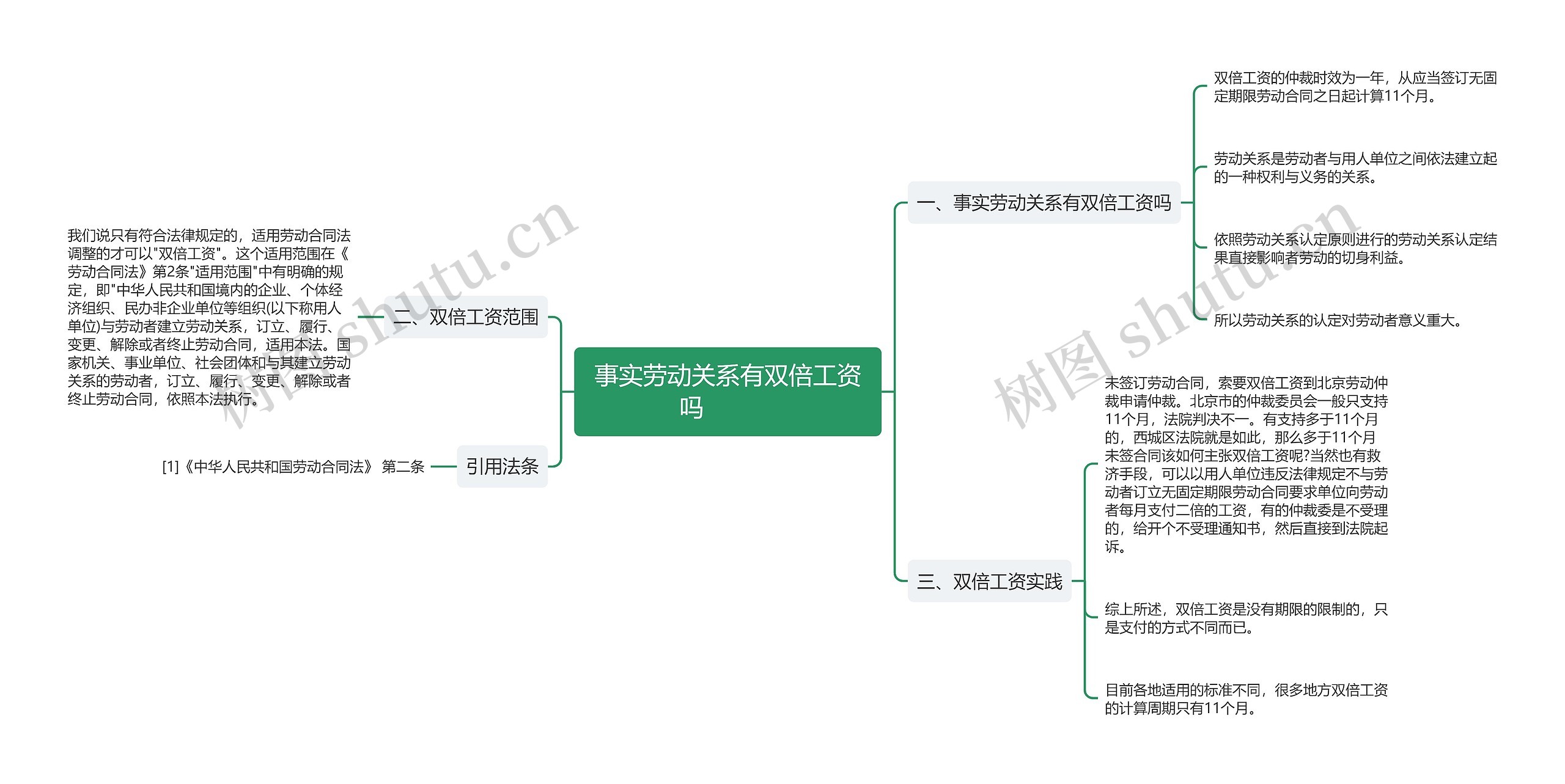 事实劳动关系有双倍工资吗　　　思维导图