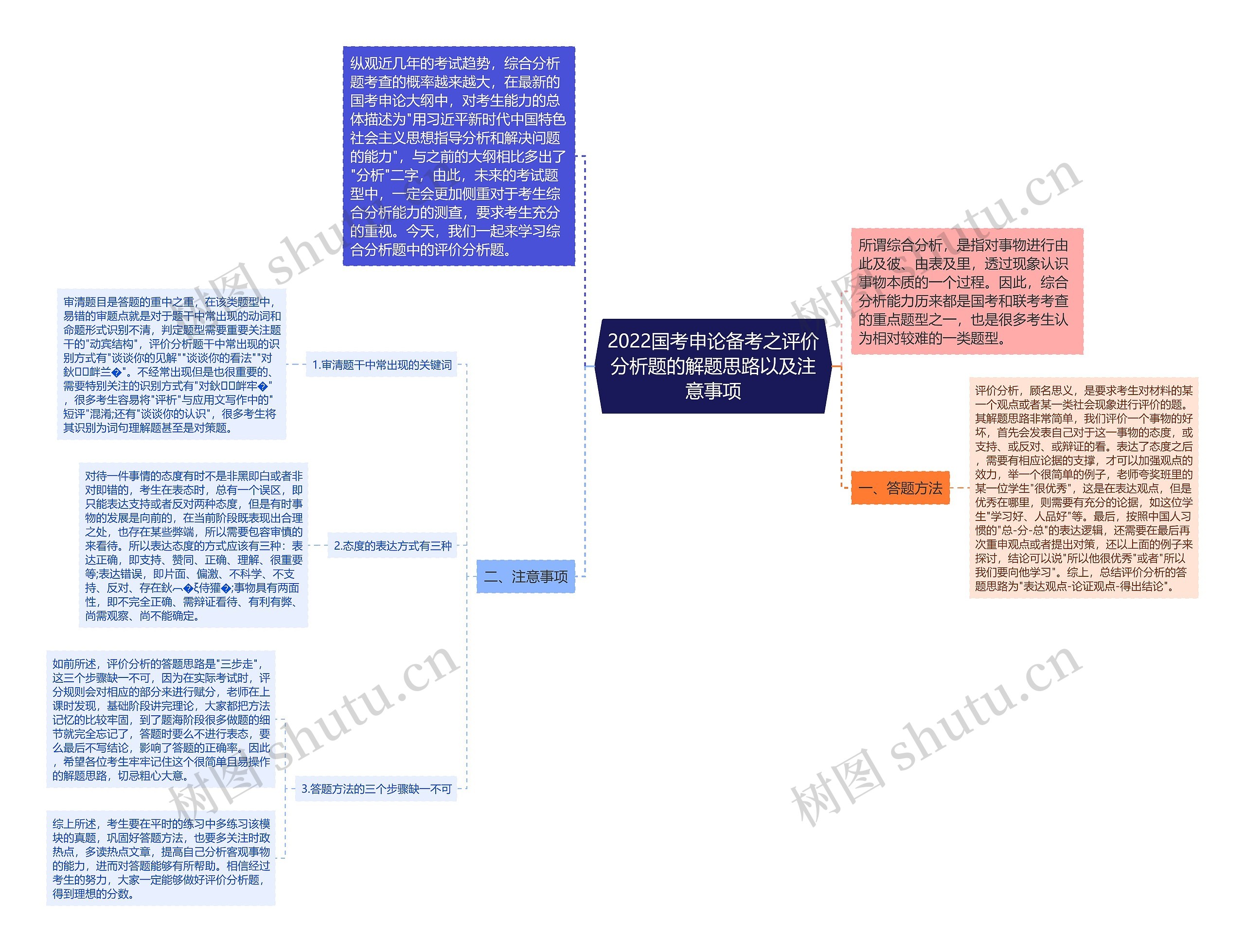 2022国考申论备考之评价分析题的解题思路以及注意事项