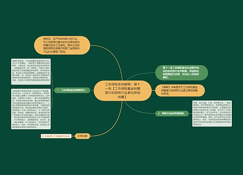 工伤保险条例解释：第十一条【工伤保险基金统筹层次和特殊行业参加异地统筹】