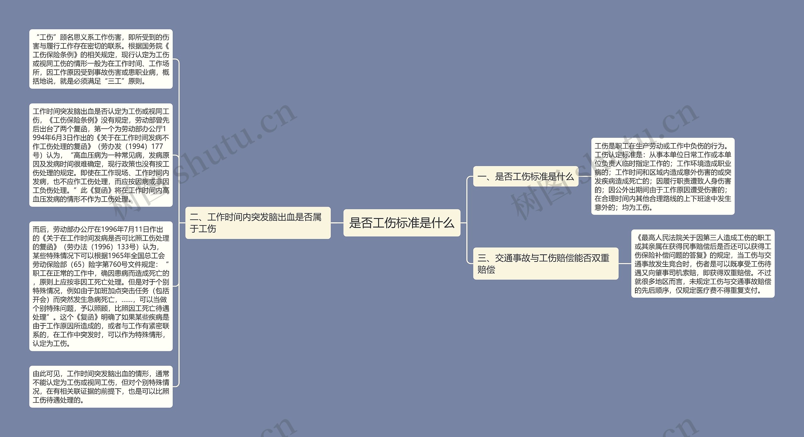 是否工伤标准是什么