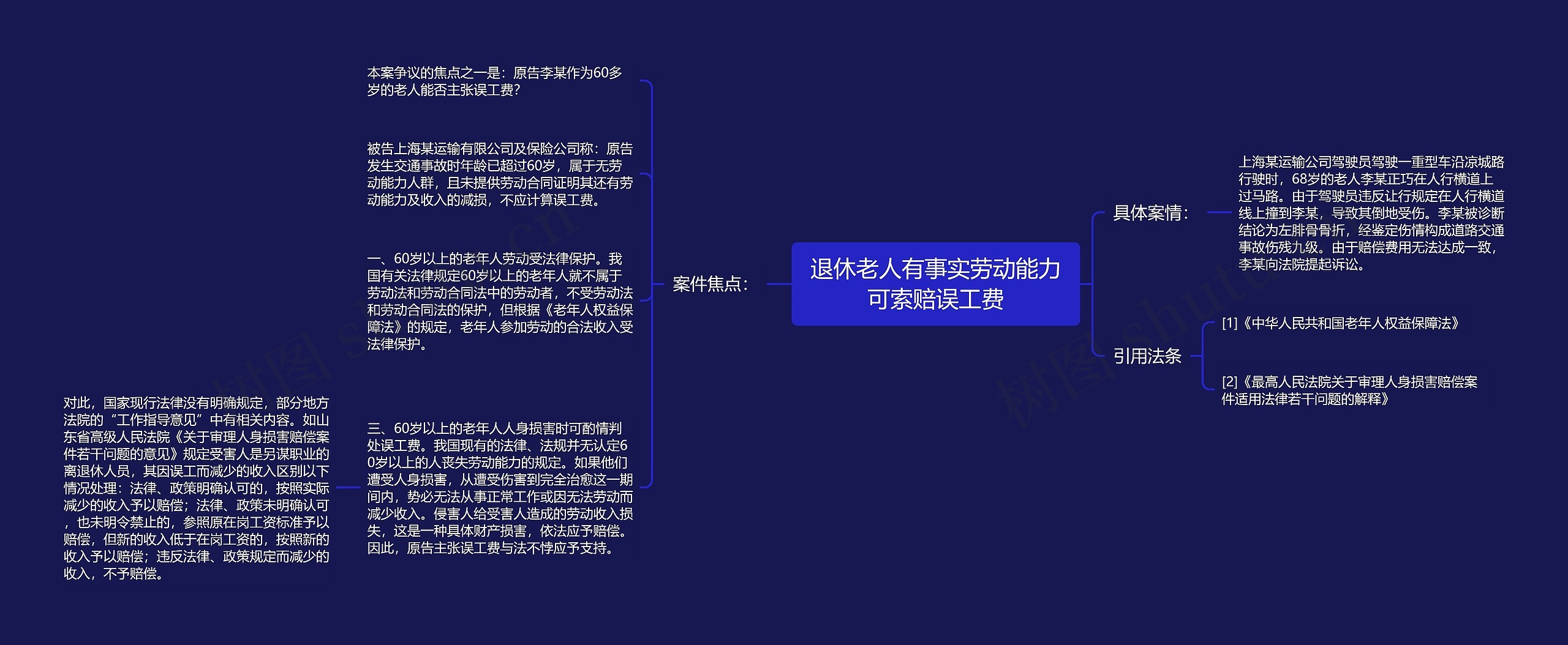 退休老人有事实劳动能力可索赔误工费思维导图