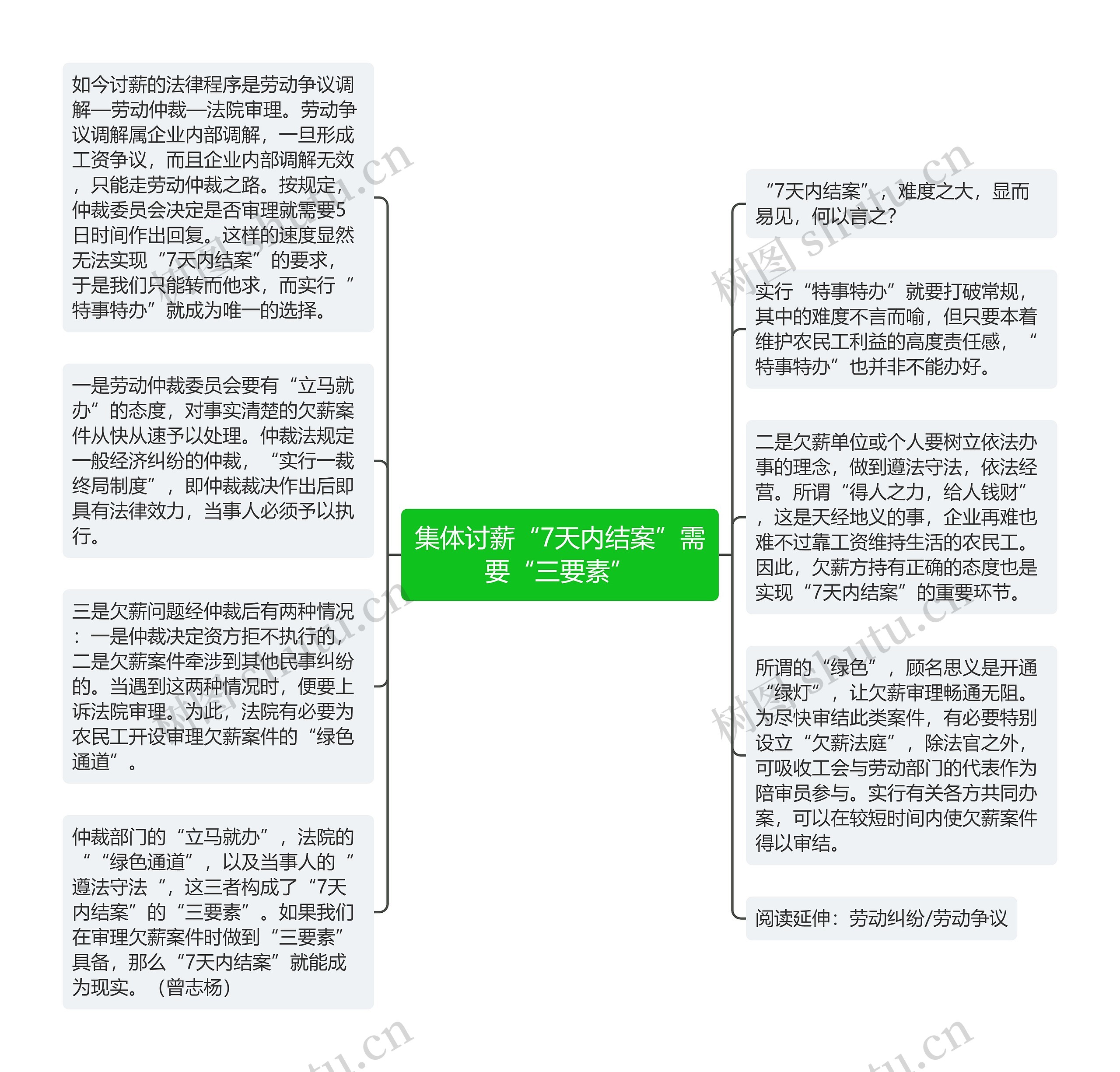 集体讨薪“7天内结案”需要“三要素”