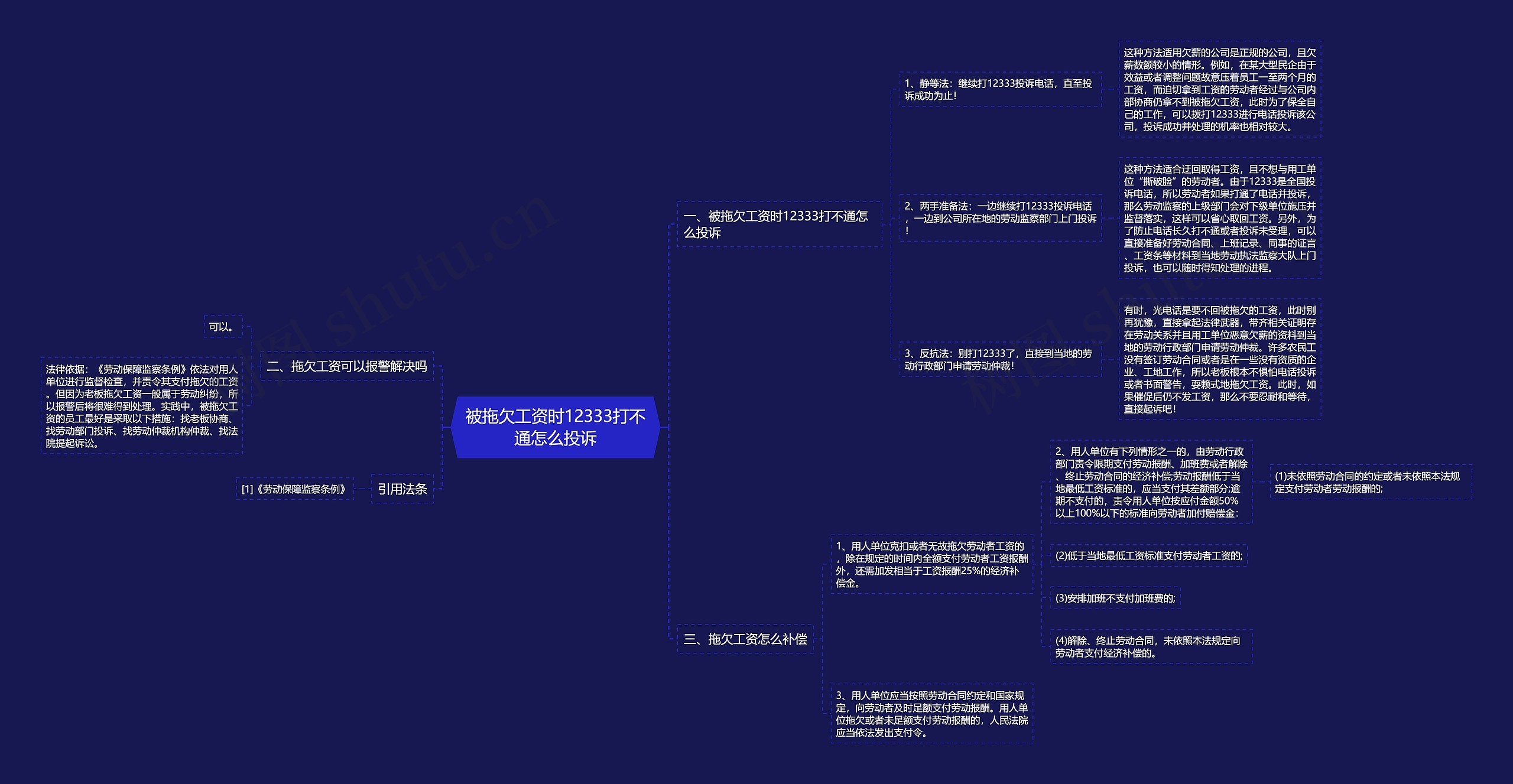 被拖欠工资时12333打不通怎么投诉 被拖欠工资时12333打不通怎么投诉