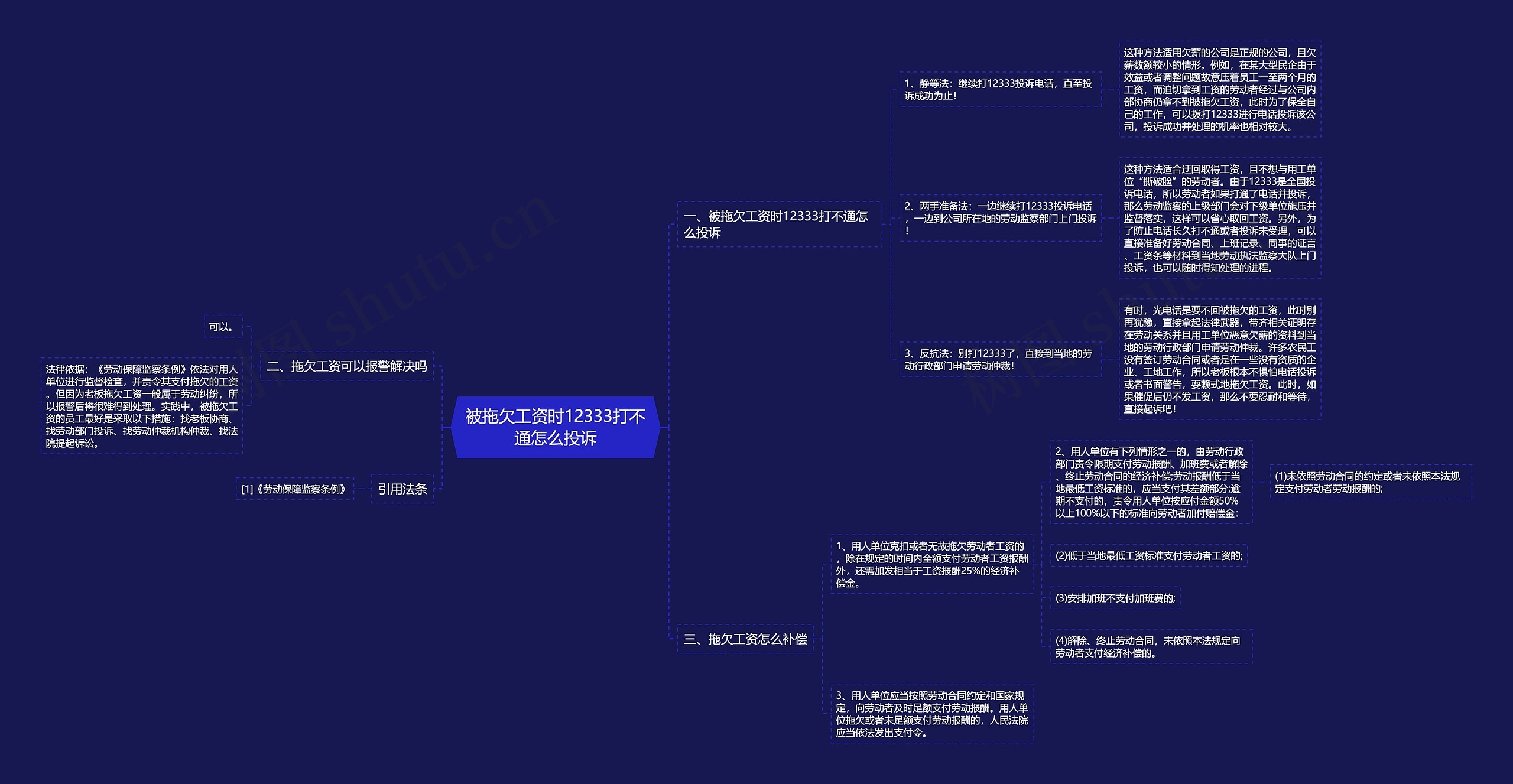 被拖欠工资时12333打不通怎么投诉思维导图