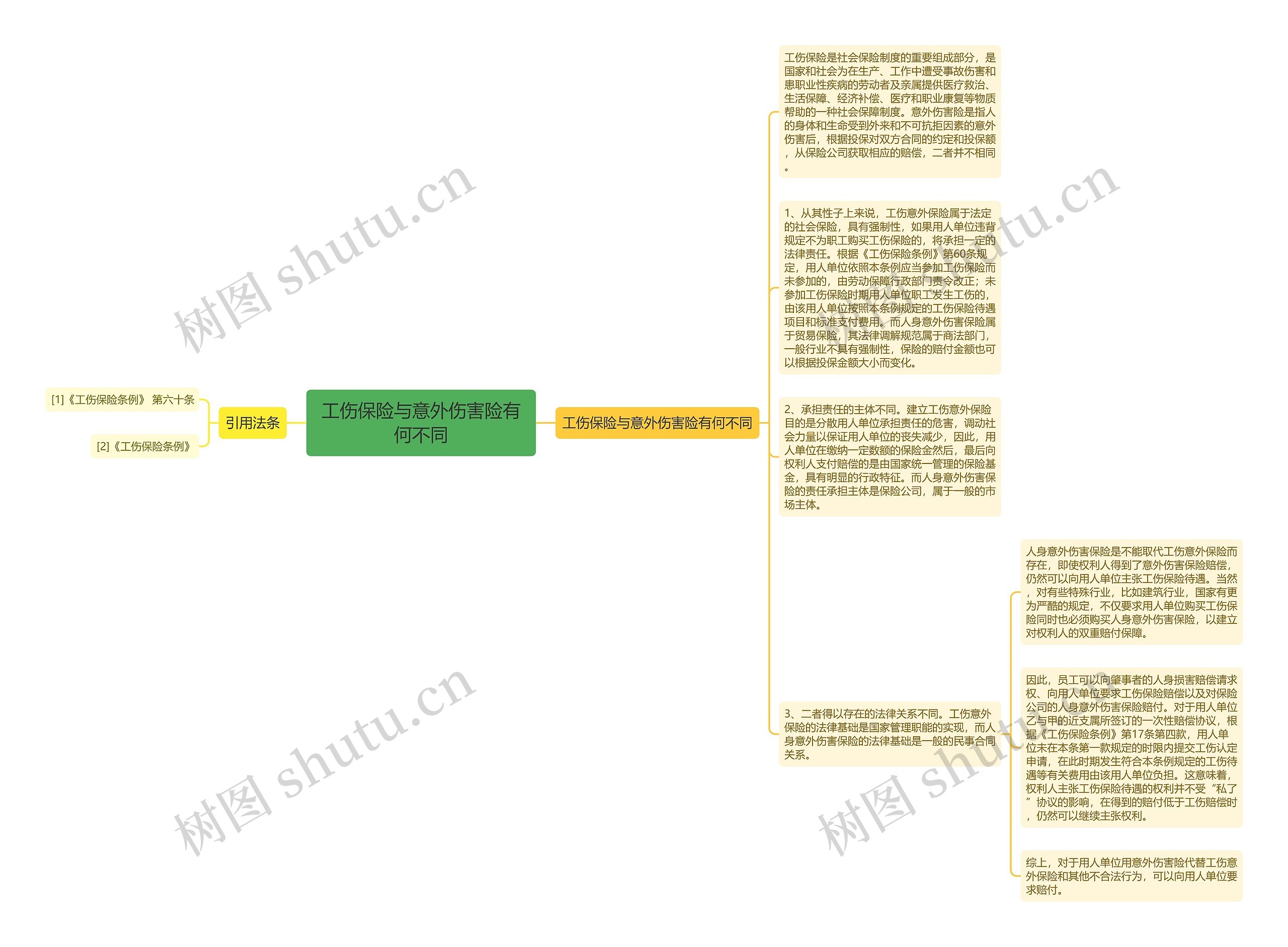 工伤保险与意外伤害险有何不同