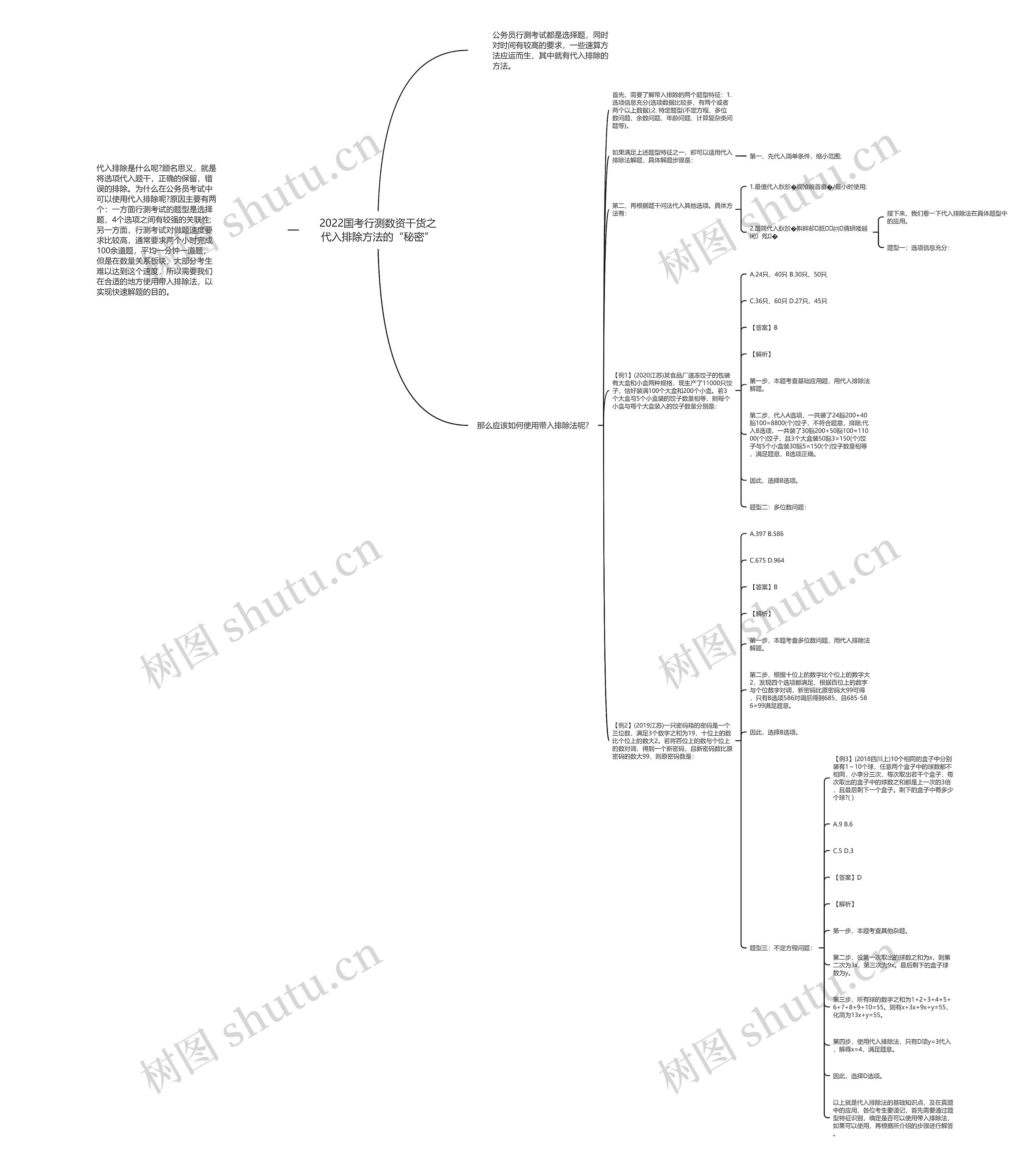 2022国考行测数资干货之代入排除方法的“秘密”思维导图
