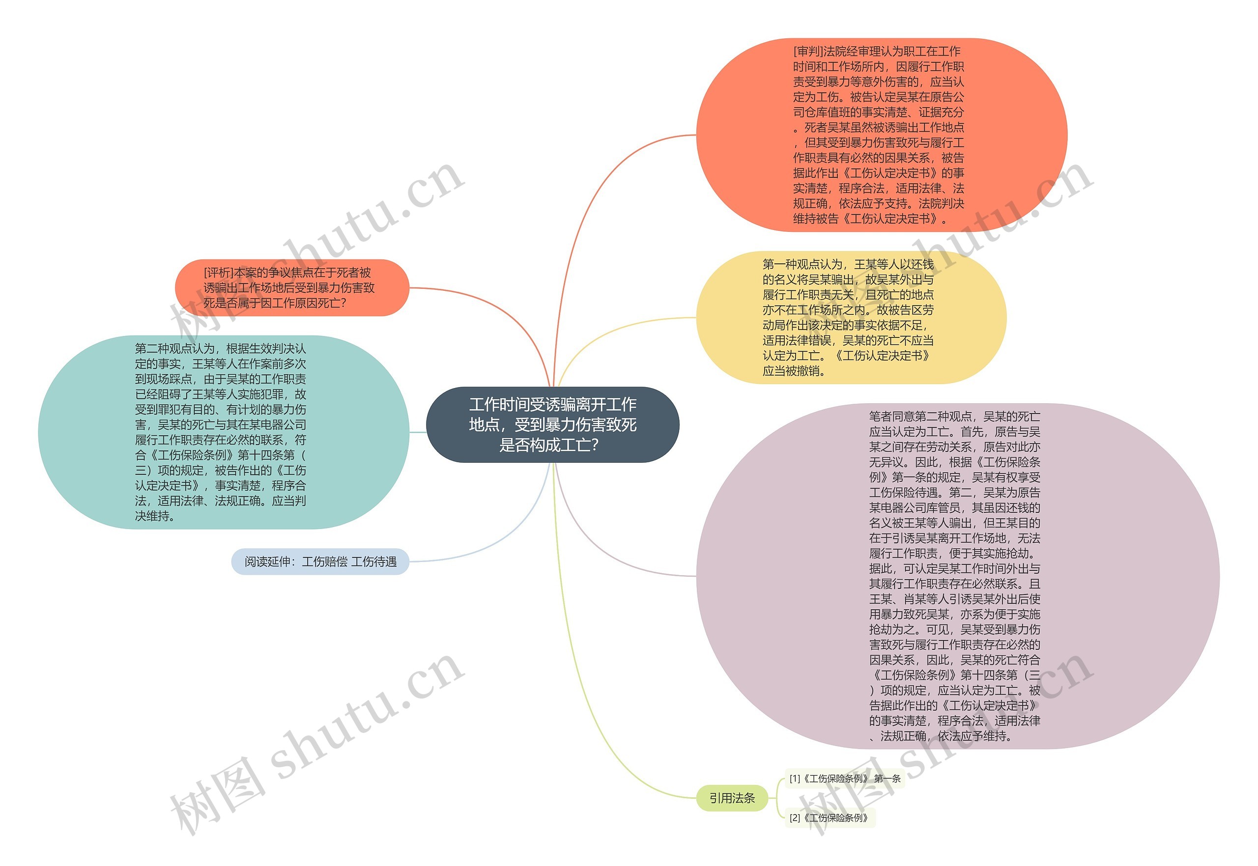 工作时间受诱骗离开工作地点，受到暴力伤害致死是否构成工亡？