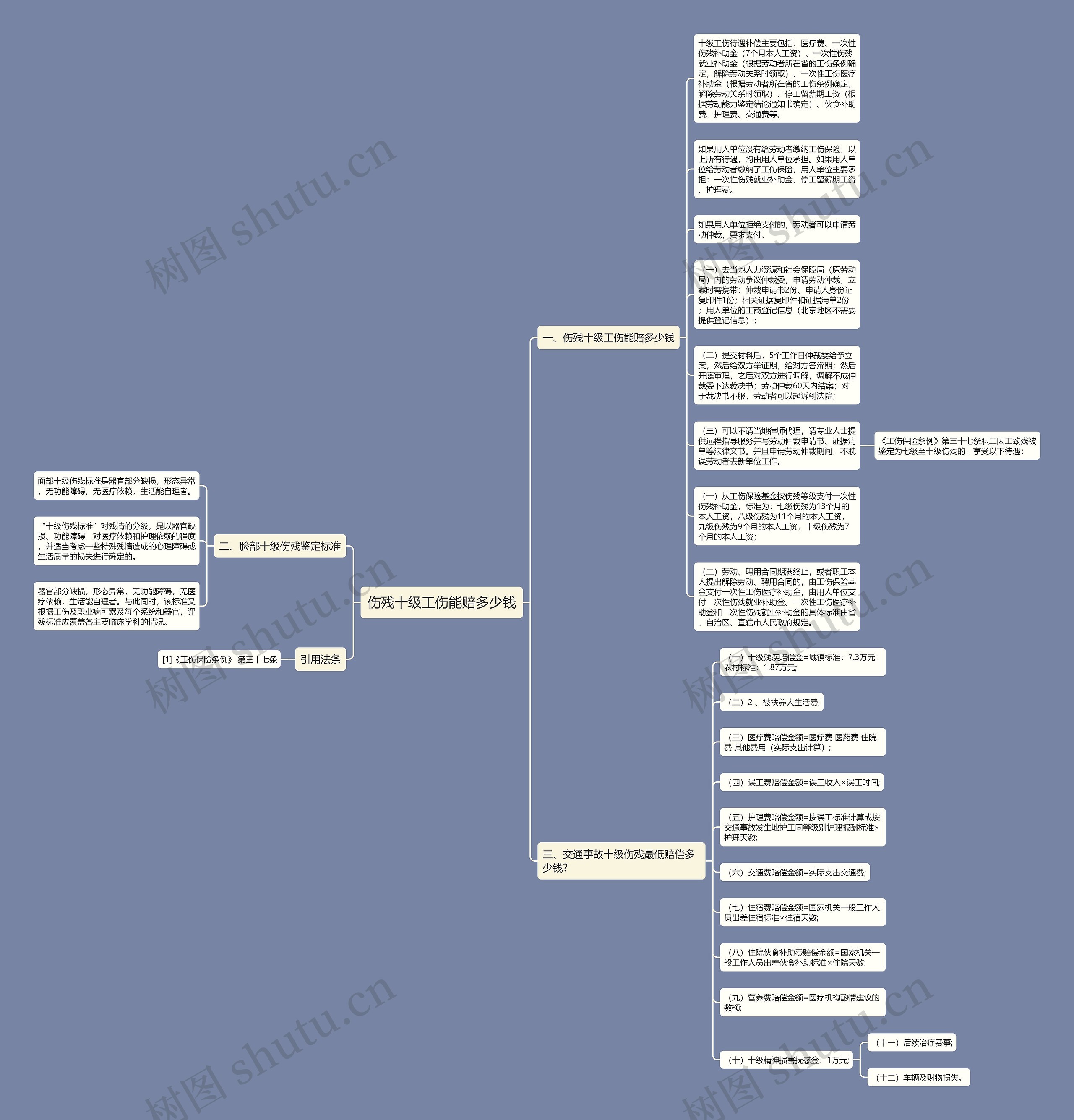 伤残十级工伤能赔多少钱思维导图