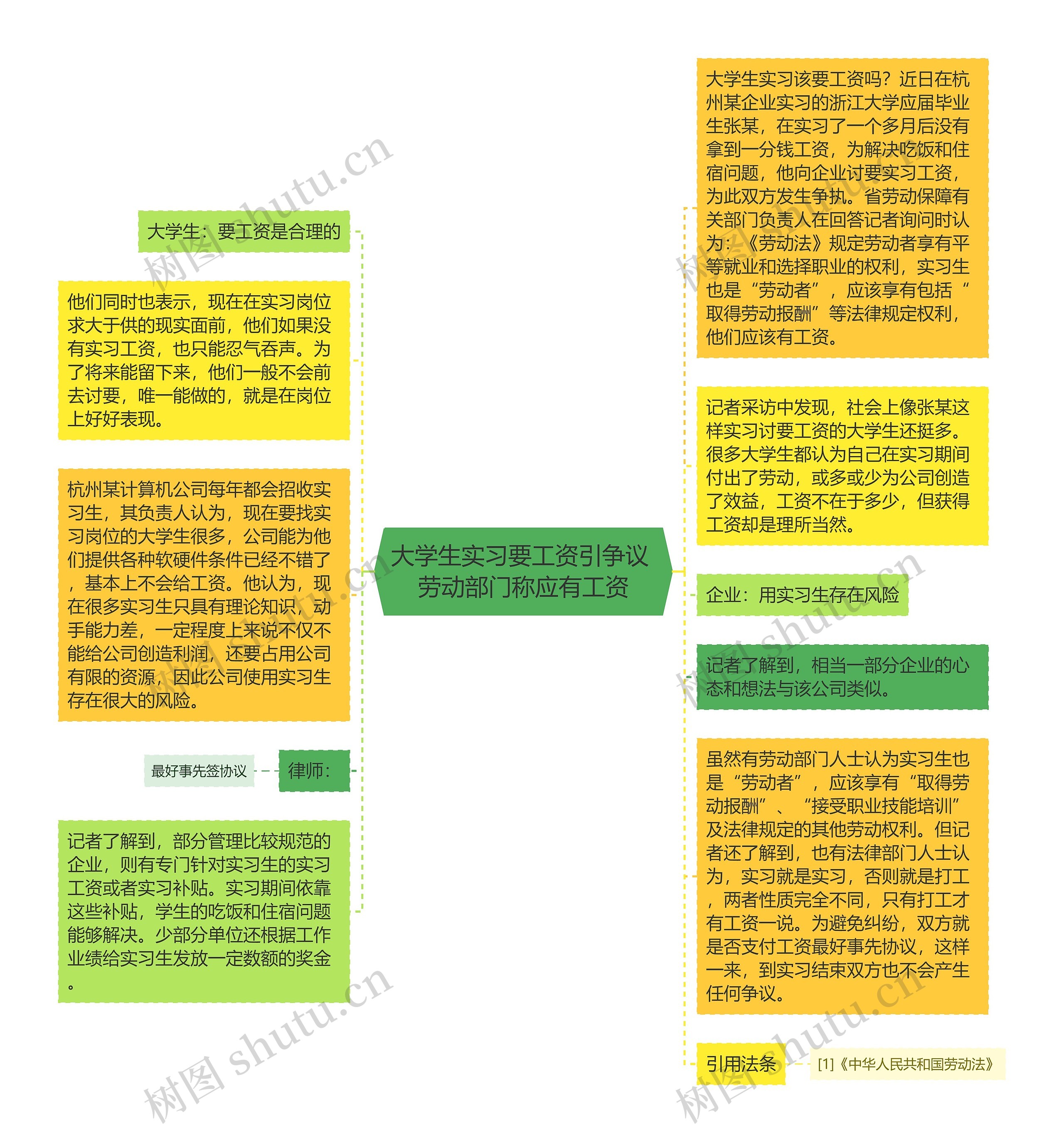 大学生实习要工资引争议 劳动部门称应有工资