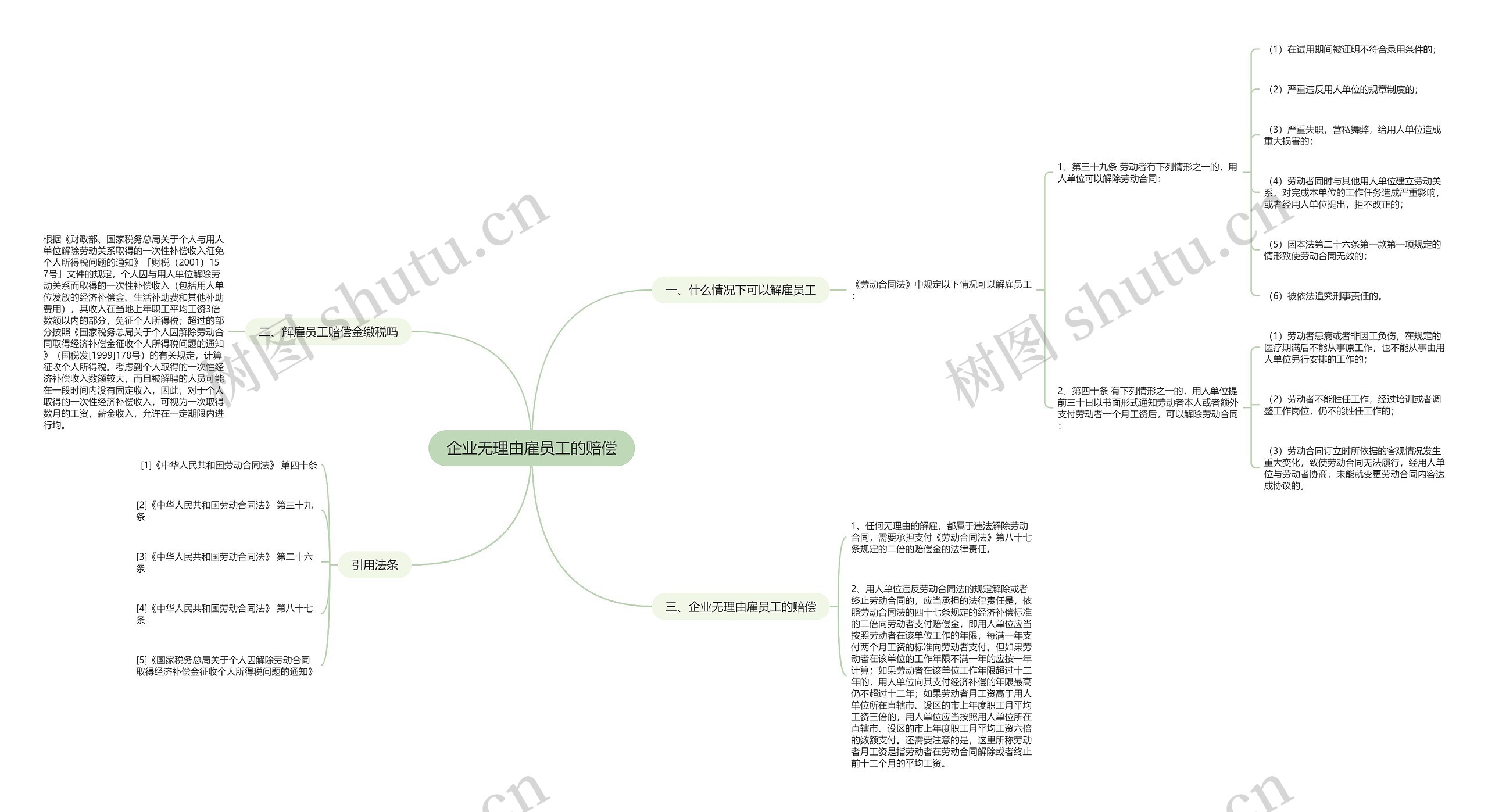 企业无理由雇员工的赔偿思维导图