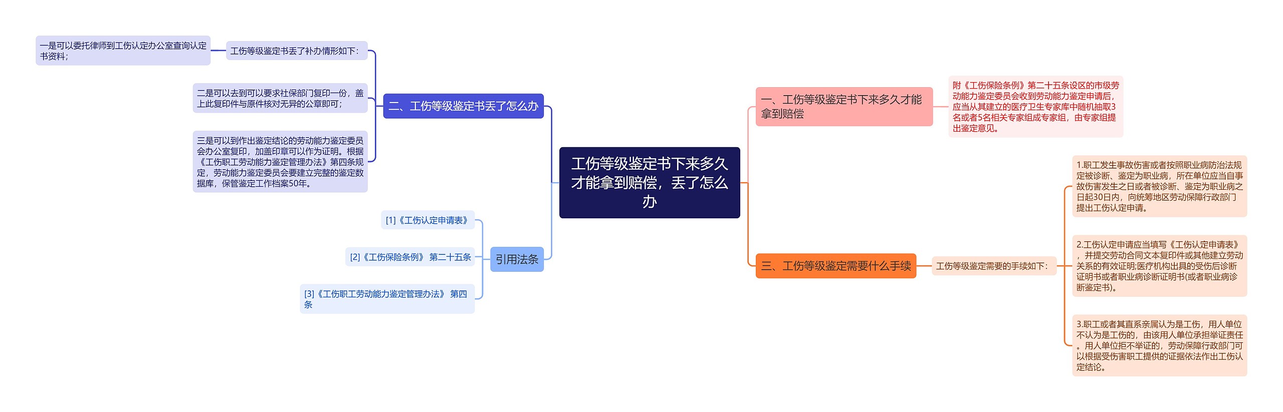 工伤等级鉴定书下来多久才能拿到赔偿，丢了怎么办