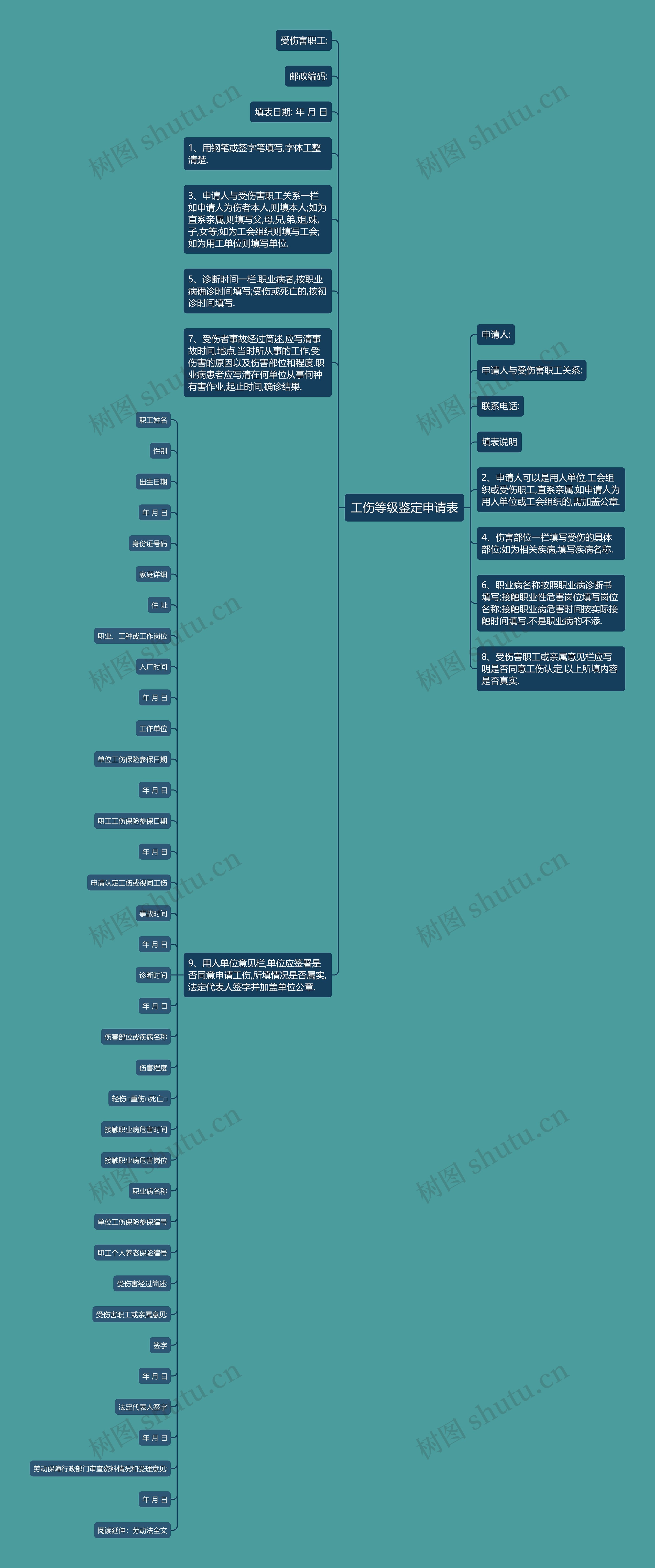 工伤等级鉴定申请表
