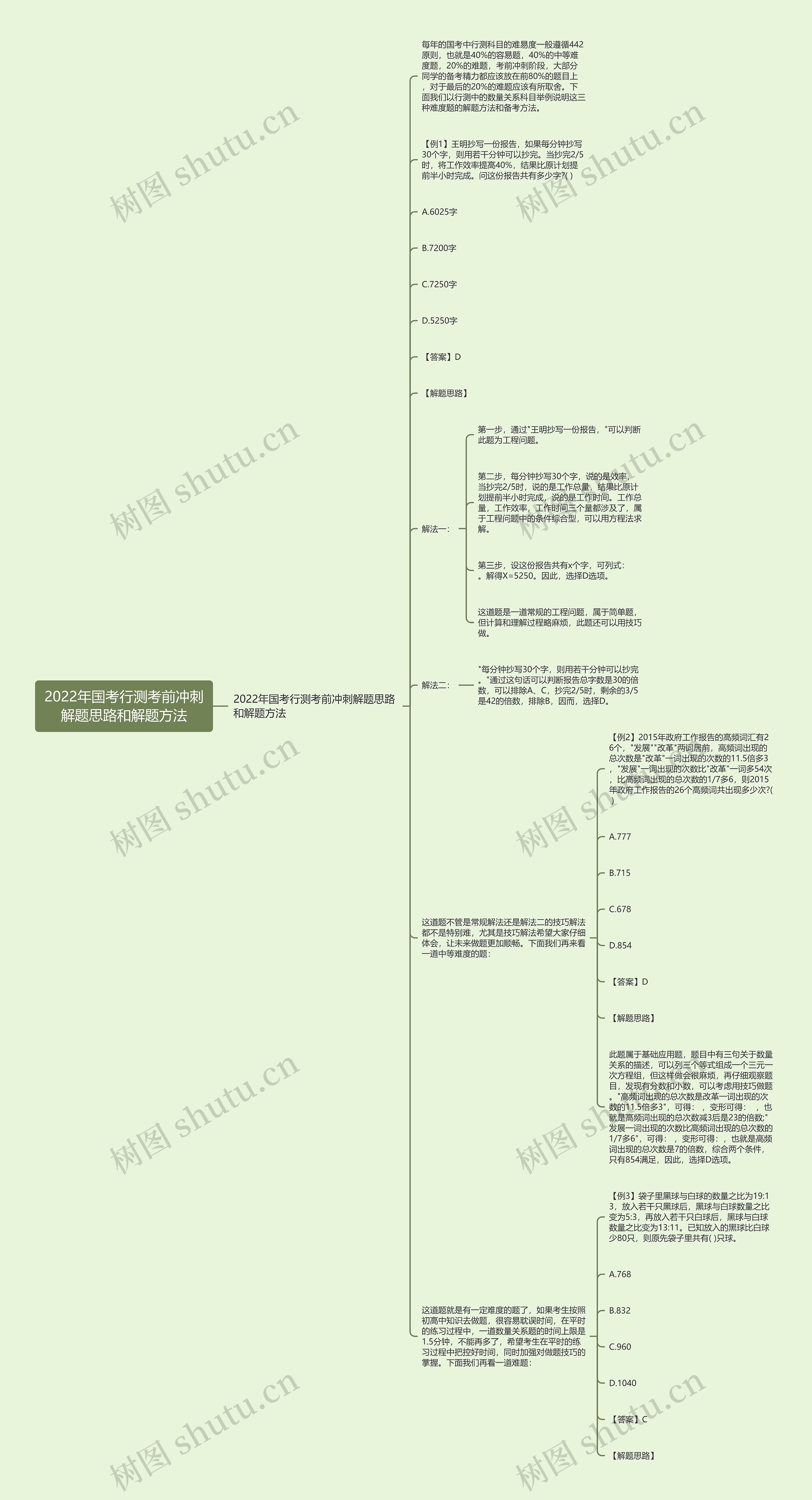 2022年国考行测考前冲刺解题思路和解题方法 2022年国考行测考前冲刺解题思路和解题方法