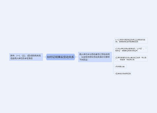 如何证明事实劳动关系