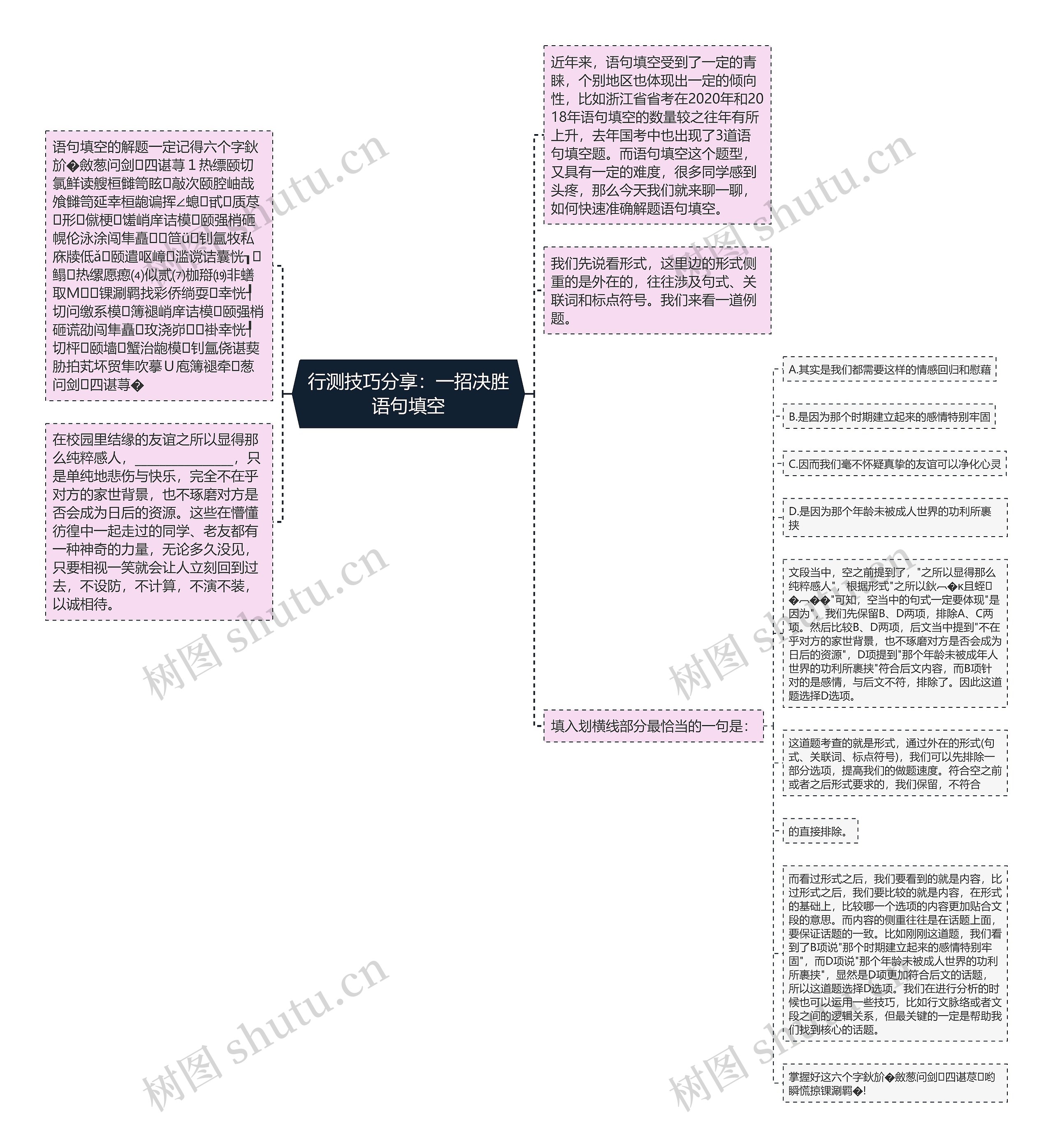 行测技巧分享：一招决胜语句填空