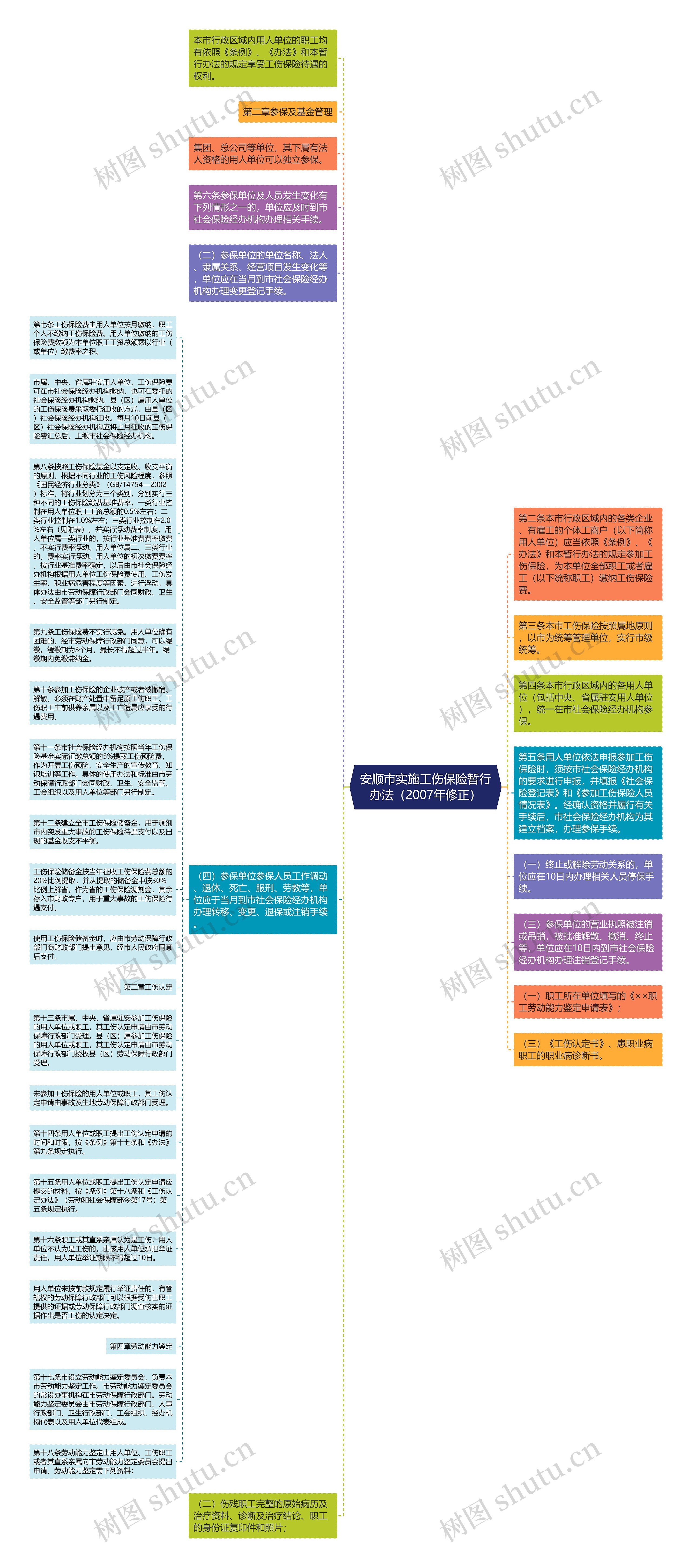 安顺市实施工伤保险暂行办法（2007年修正）