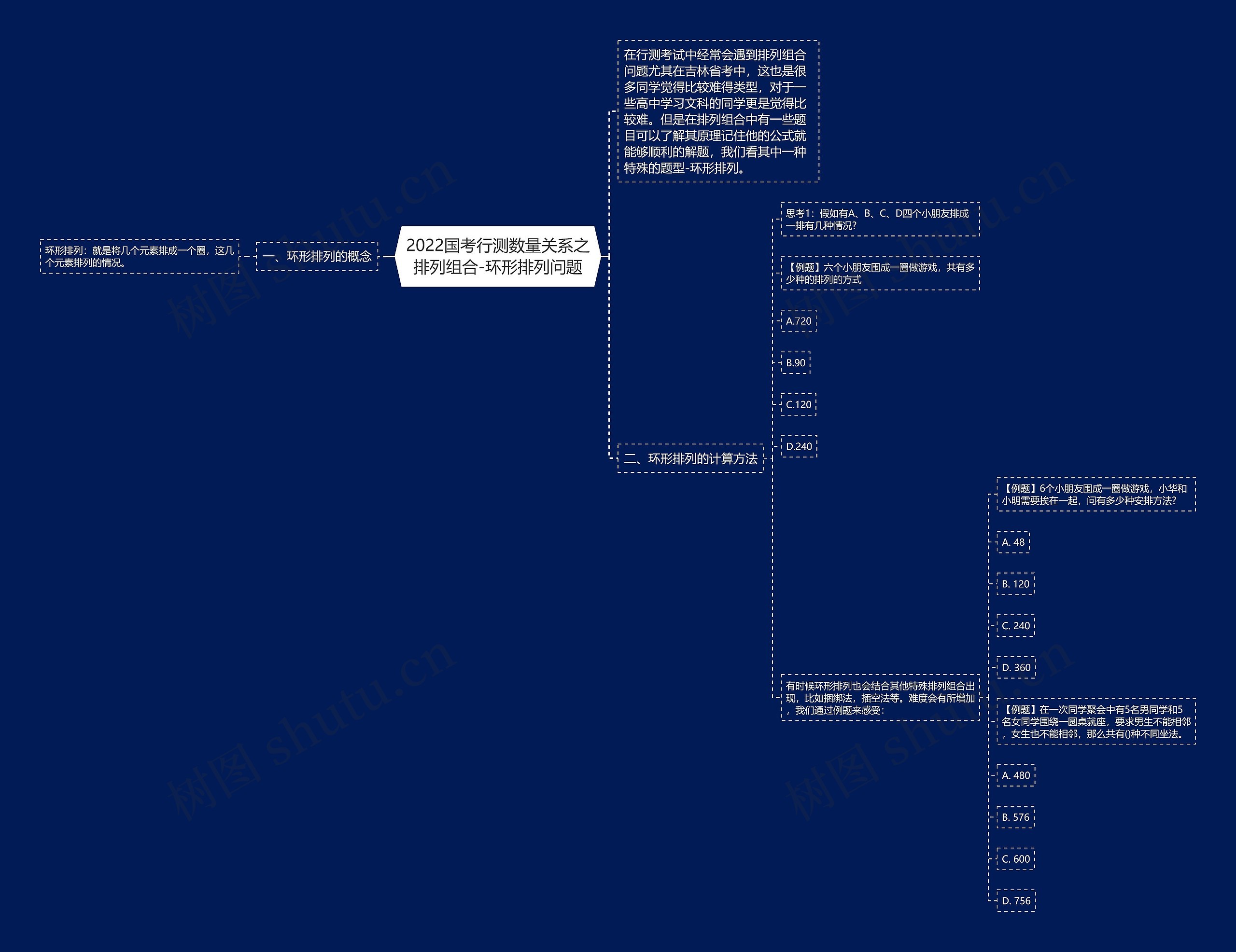 2022国考行测数量关系之排列组合-环形排列问题 2022国考行测数量关系之排列组合-环形排列问题