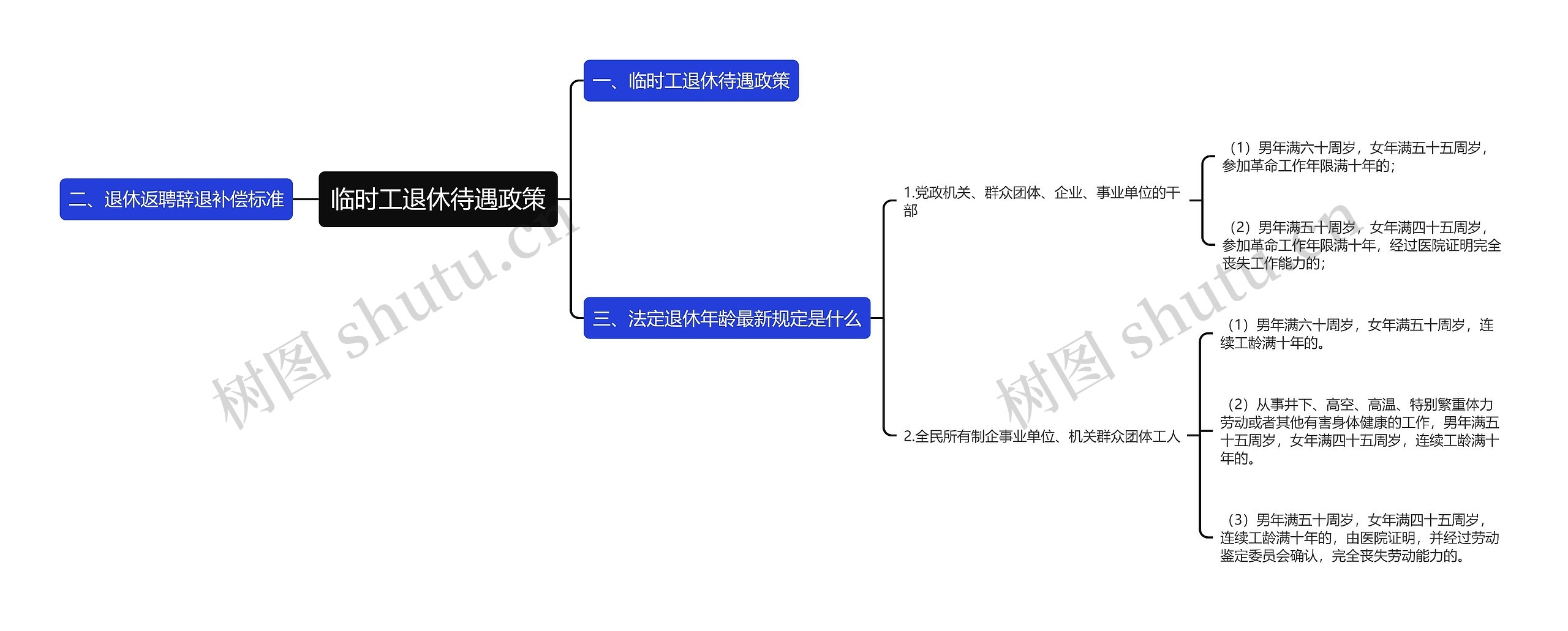 临时工退休待遇政策思维导图