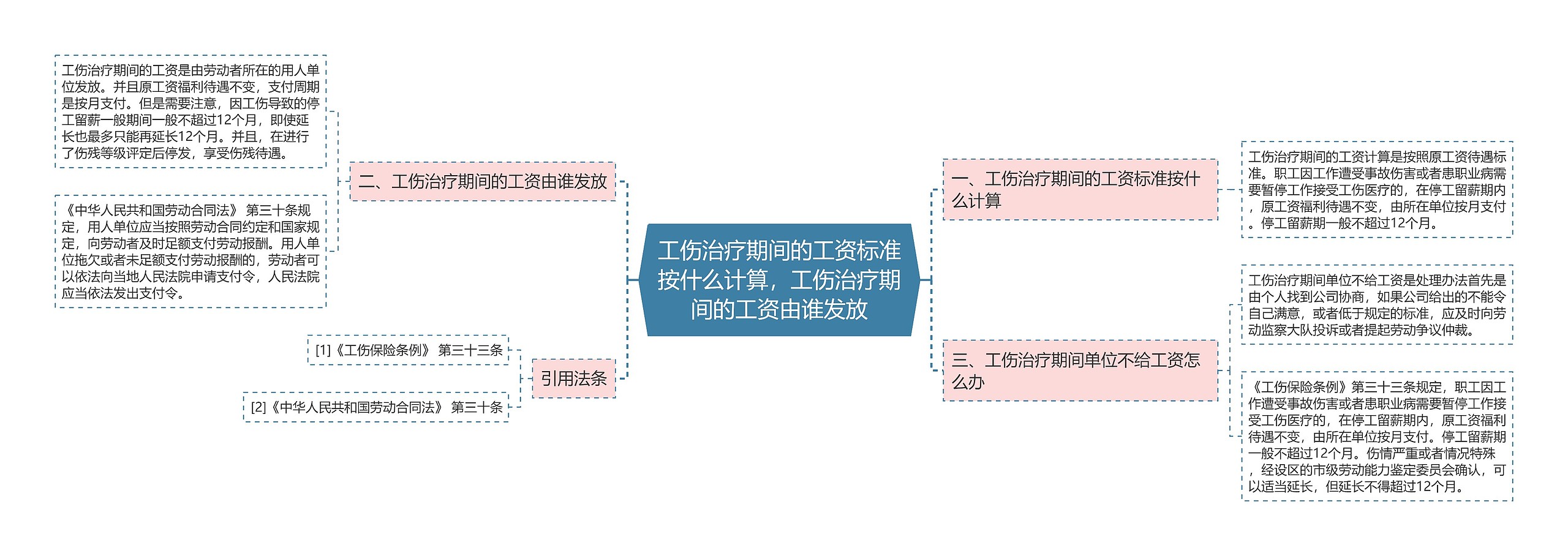 工伤治疗期间的工资标准按什么计算，工伤治疗期间的工资由谁发放