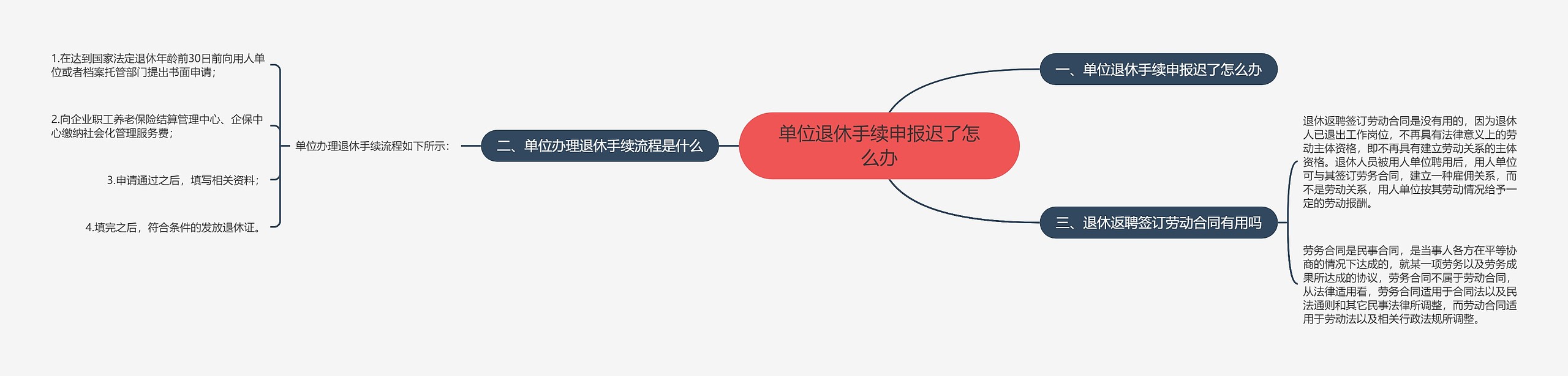 单位退休手续申报迟了怎么办