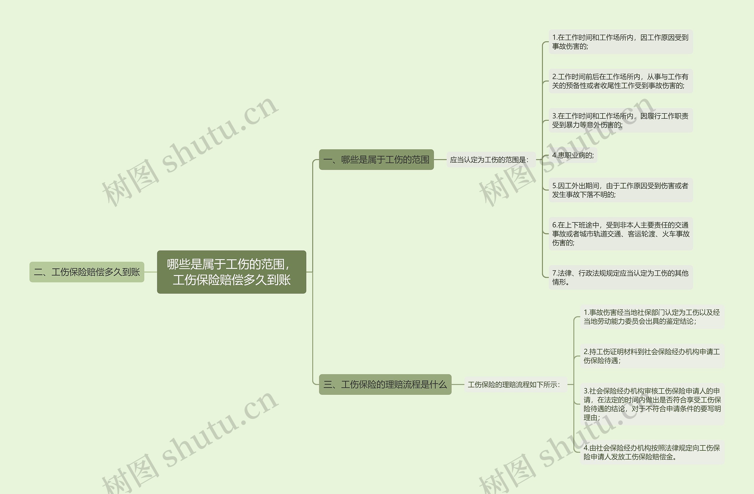 哪些是属于工伤的范围,工伤保险赔偿多久到账 哪些是属于工伤的范围,工伤保险赔偿多久到账