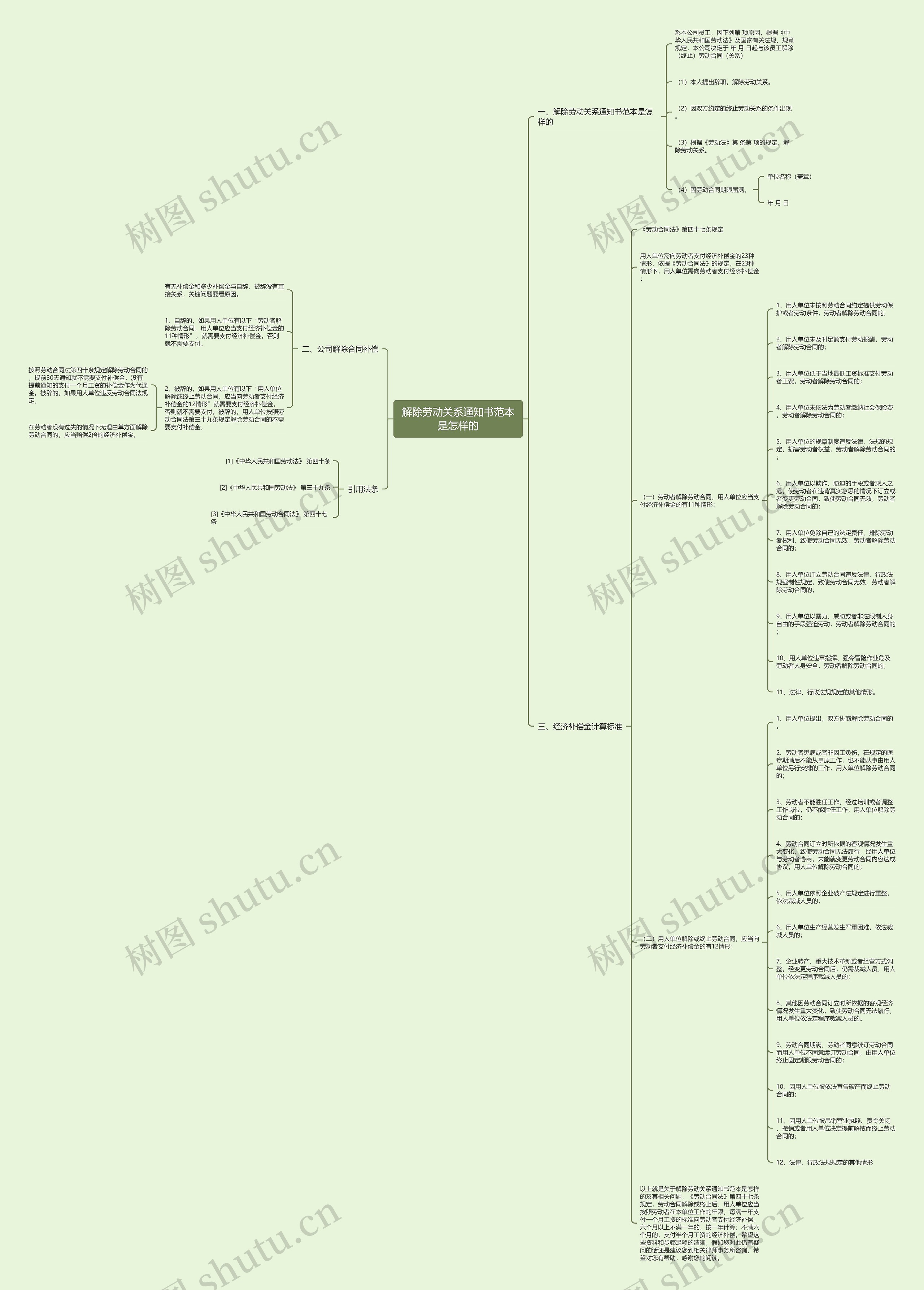 解除劳动关系通知书范本是怎样的思维导图