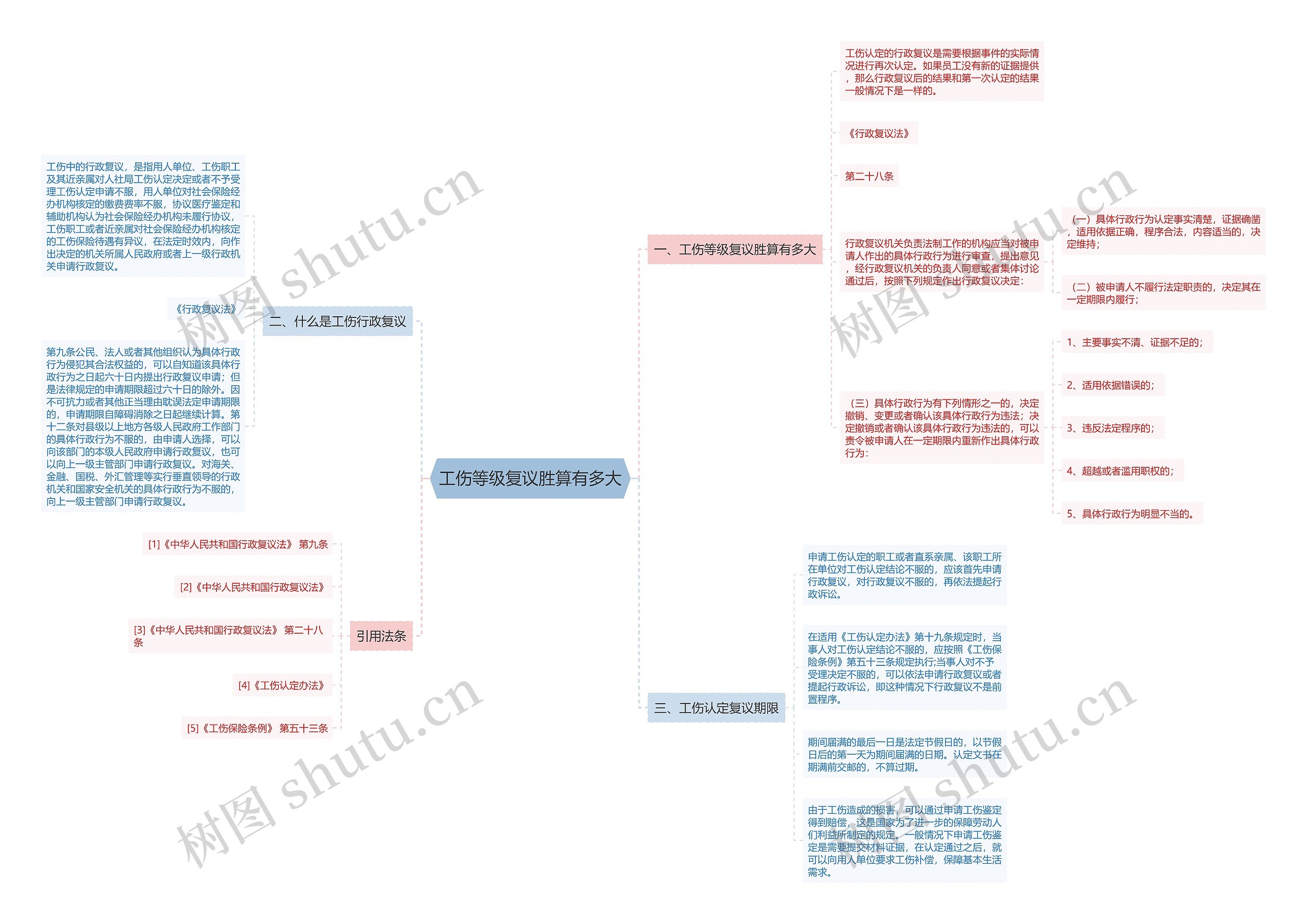 工伤等级复议胜算有多大 工伤等级复议胜算有多大