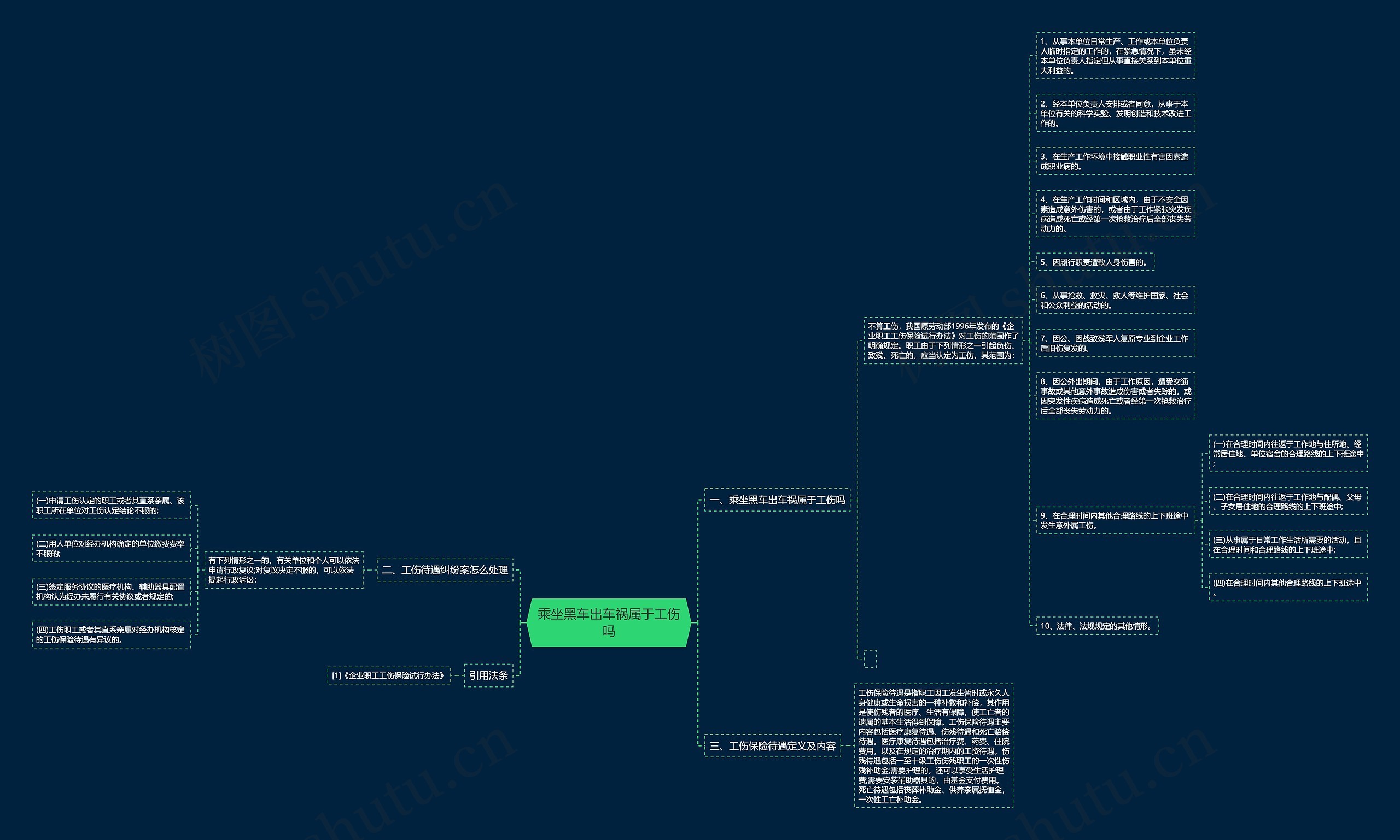 乘坐黑车出车祸属于工伤吗思维导图