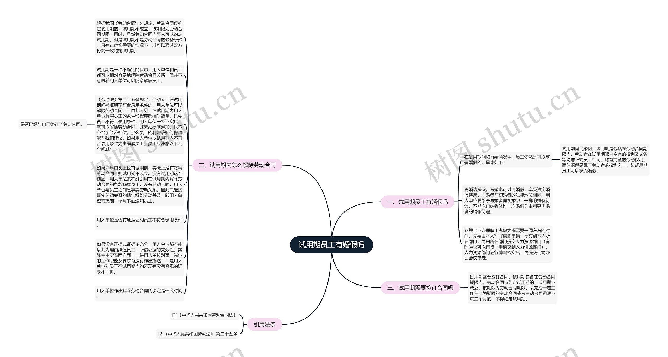 试用期员工有婚假吗思维导图