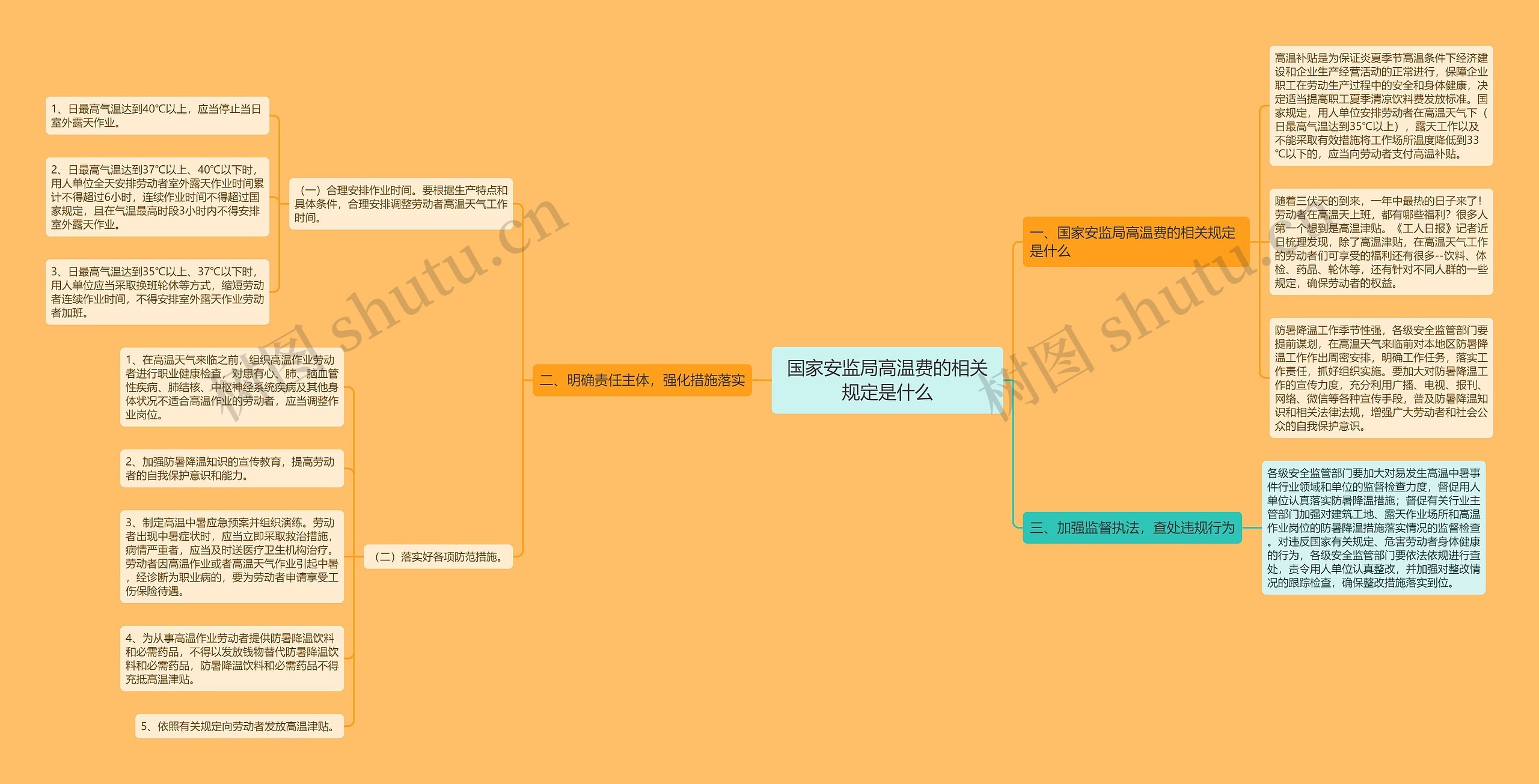 国家安监局高温费的相关规定是什么思维导图