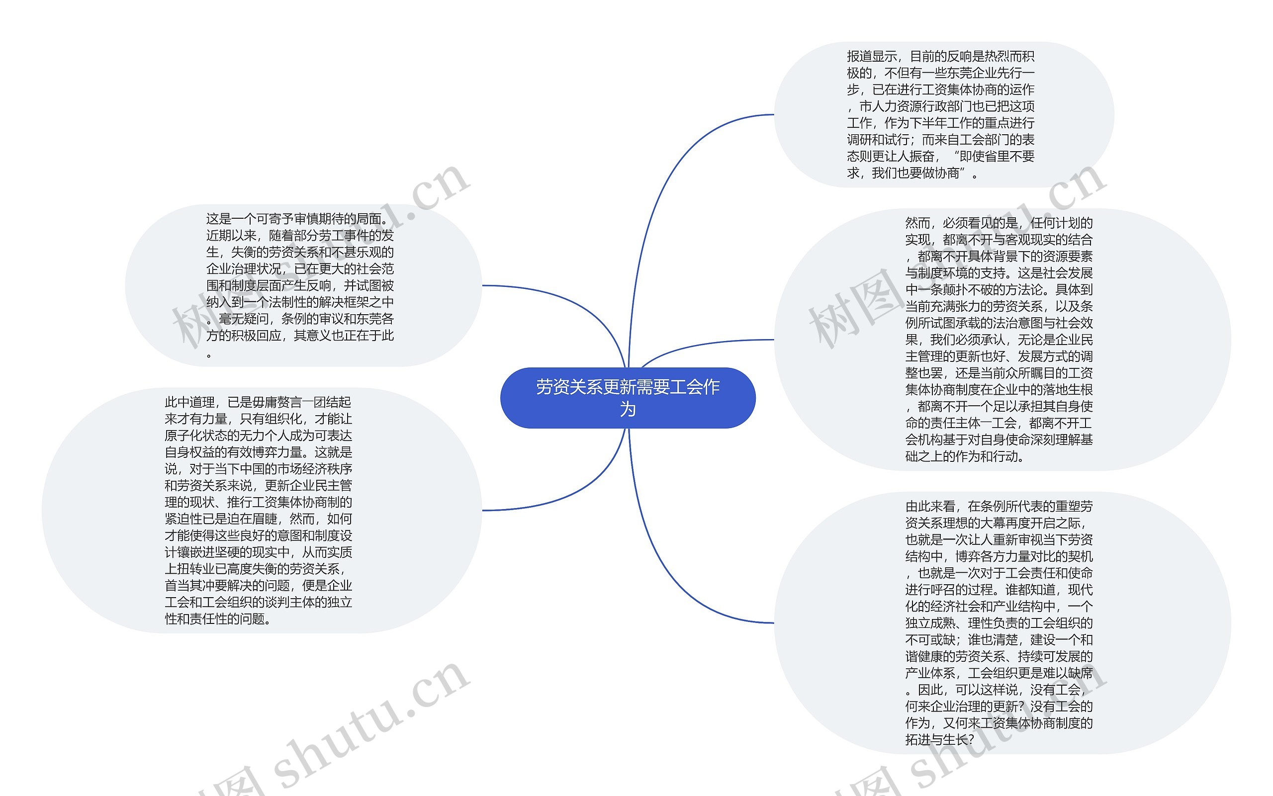 劳资关系更新需要工会作为