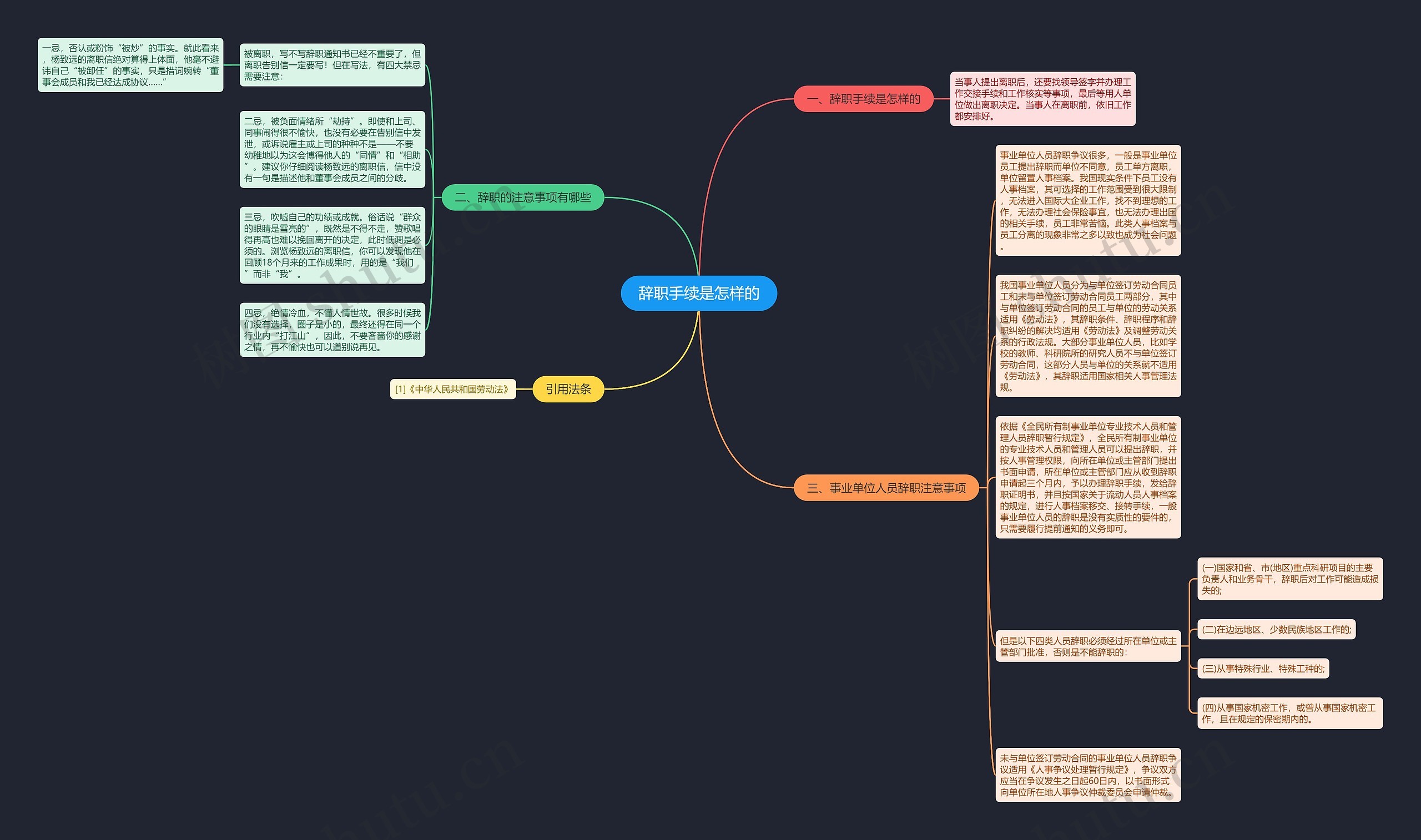 辞职手续是怎样的思维导图