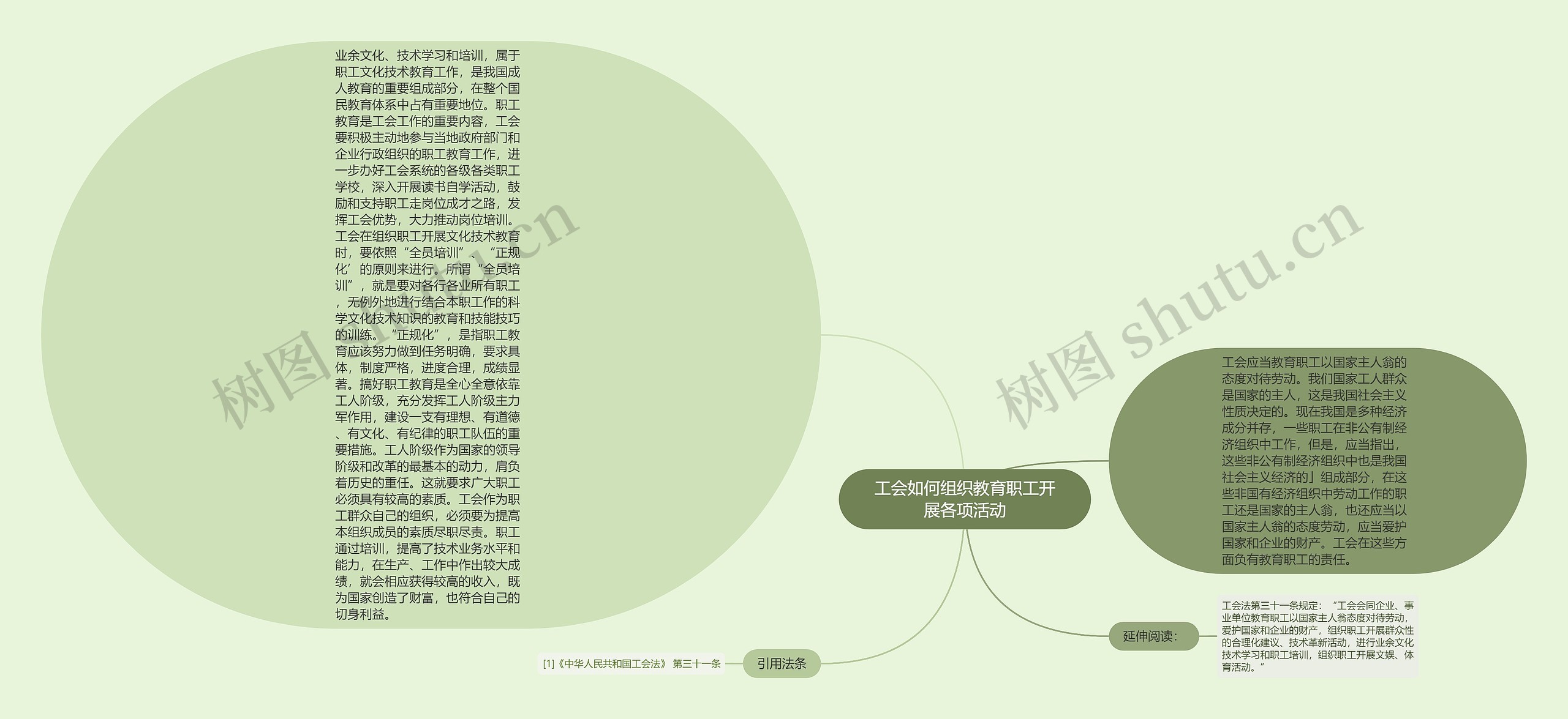 工会如何组织教育职工开展各项活动思维导图