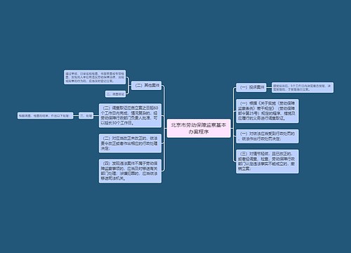 北京市劳动保障监察基本办案程序