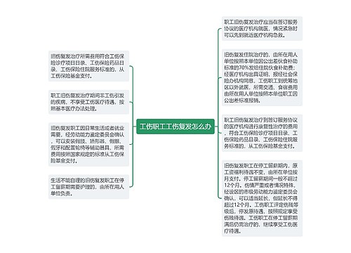 工伤职工工伤复发怎么办