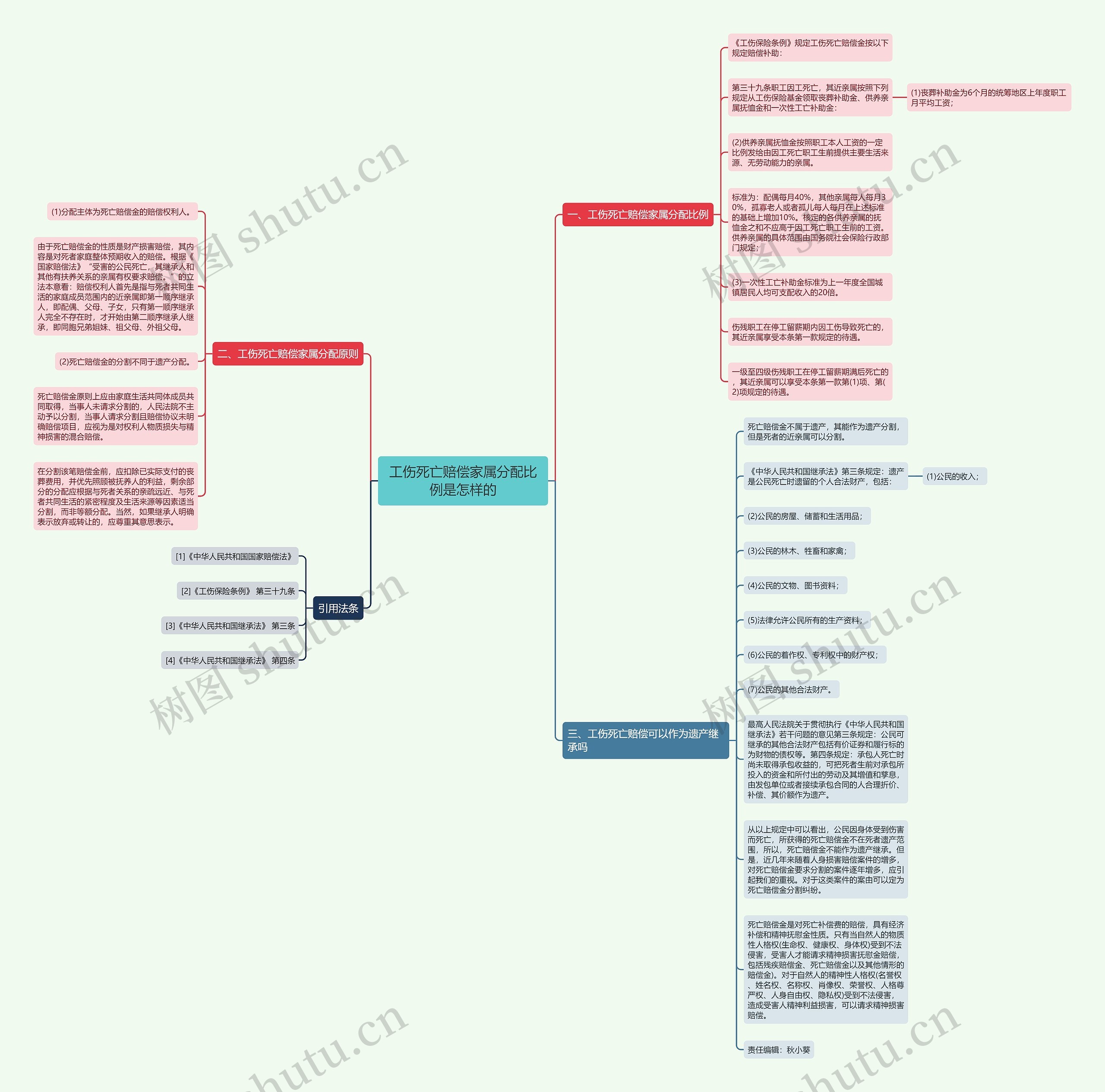 工伤死亡赔偿家属分配比例是怎样的 工伤死亡赔偿家属分配比例是怎样的