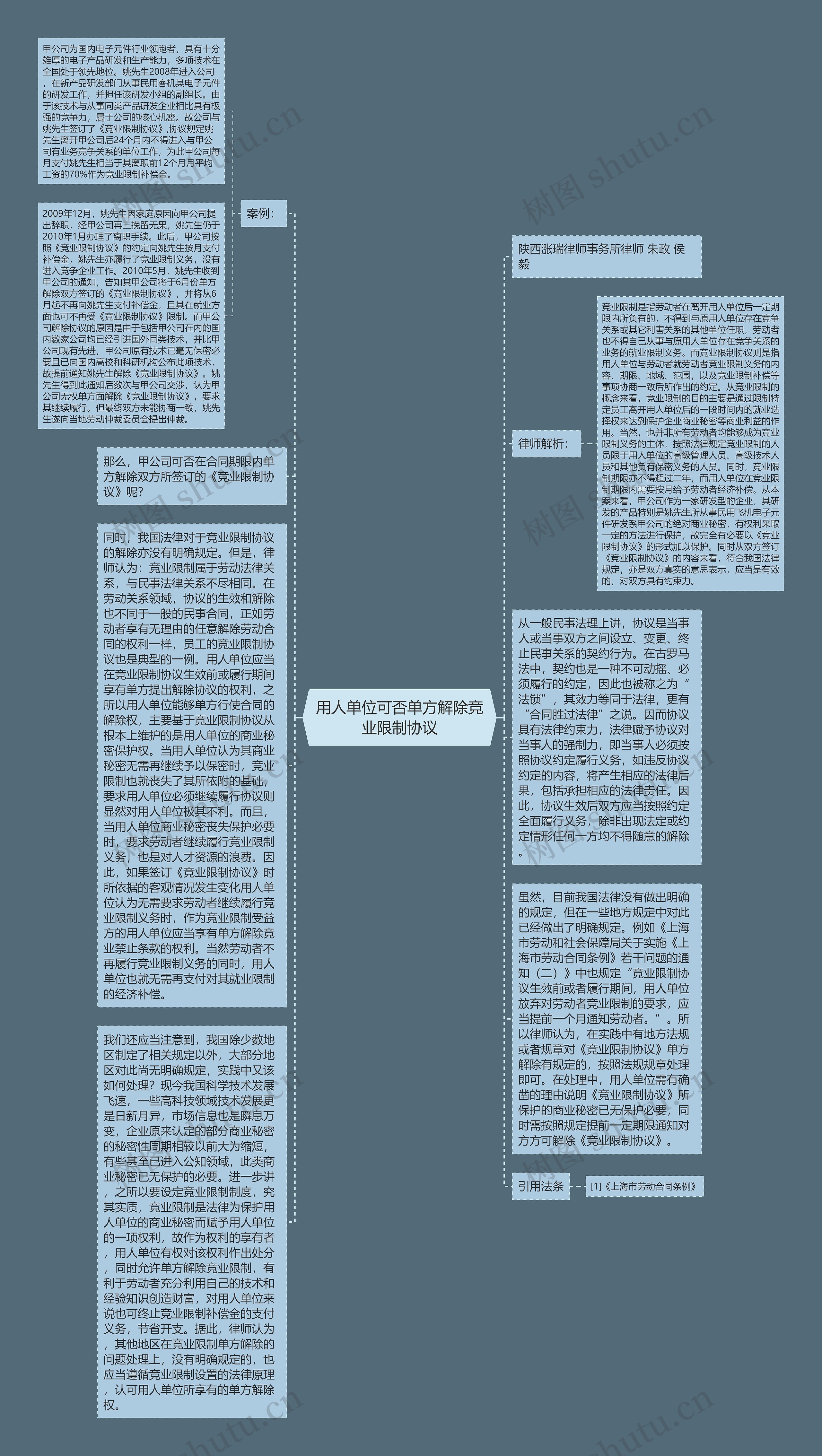 用人单位可否单方解除竞业限制协议思维导图