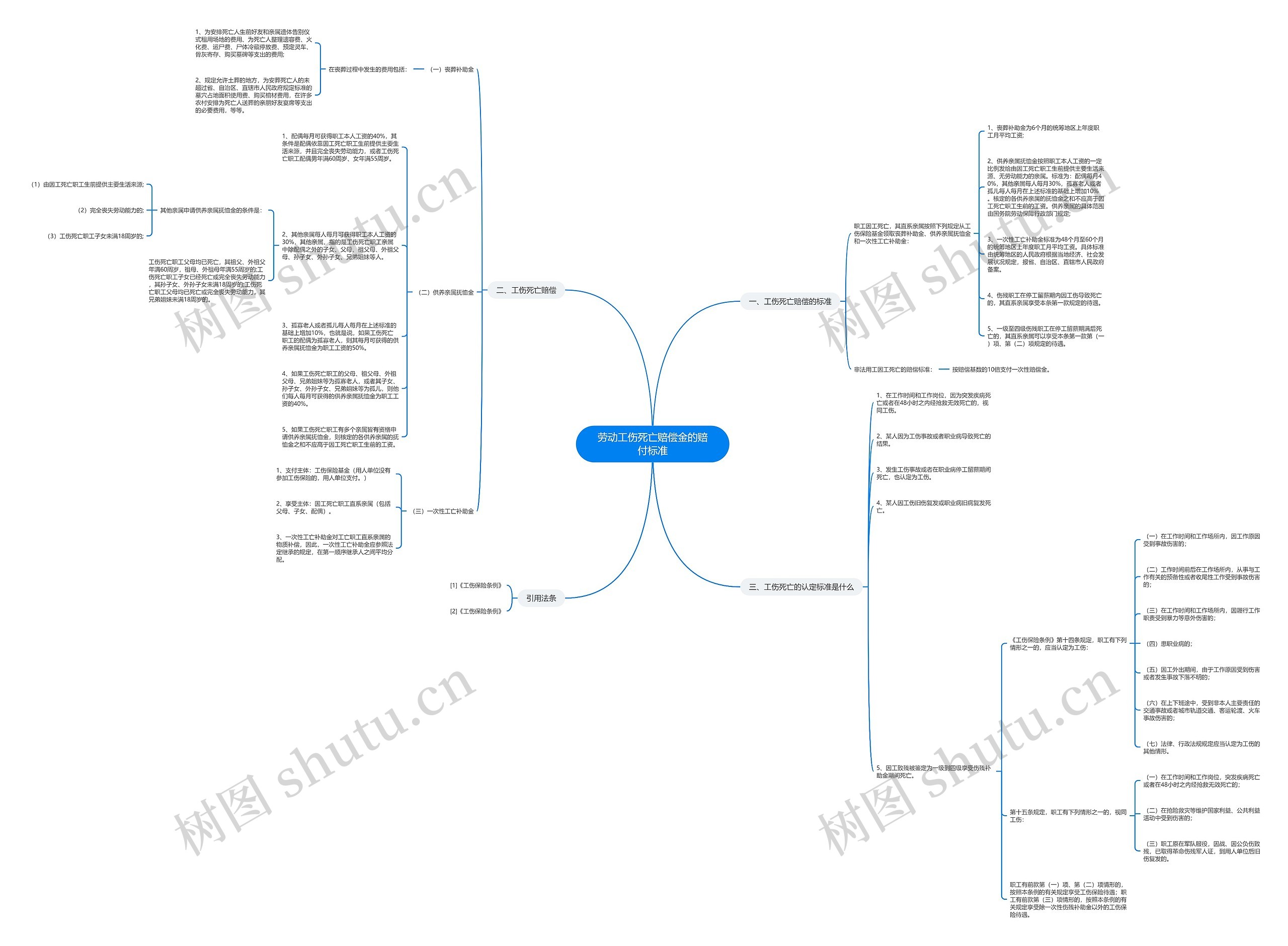 劳动工伤死亡赔偿金的赔付标准 劳动工伤死亡赔偿金的赔付标准