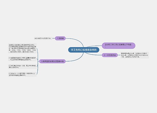 非工伤死亡标准是怎样的