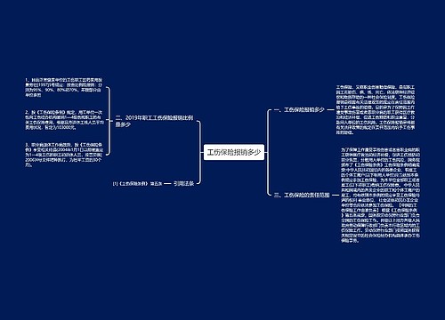 工伤保险报销多少