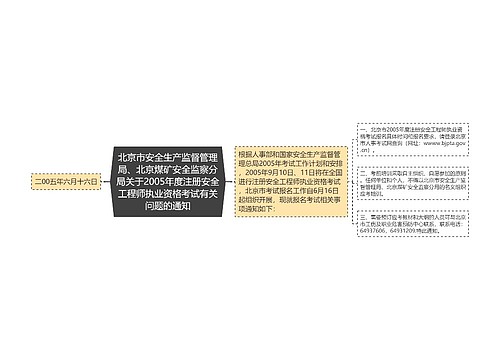 北京市安全生产监督管理局、北京煤矿安全监察分局关于2005年度注册安全工程师执业资格考试有关问题的通知