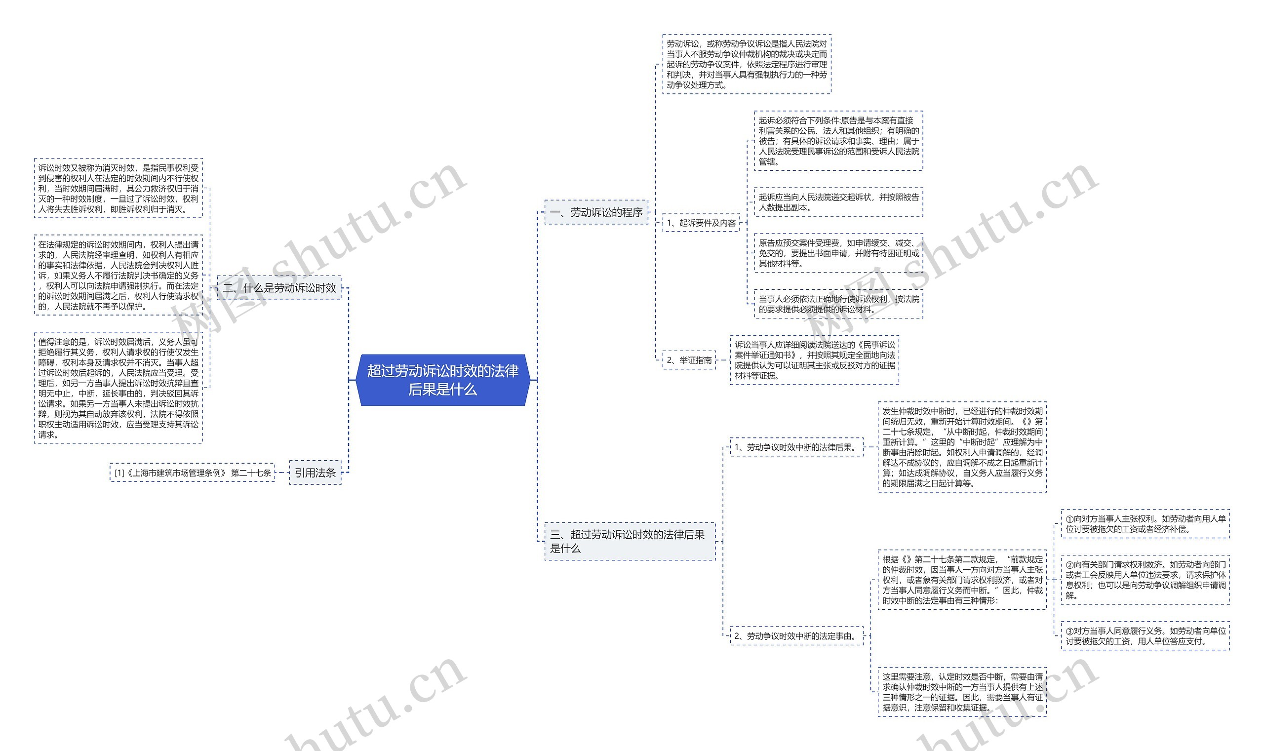 超过劳动诉讼时效的法律后果是什么思维导图